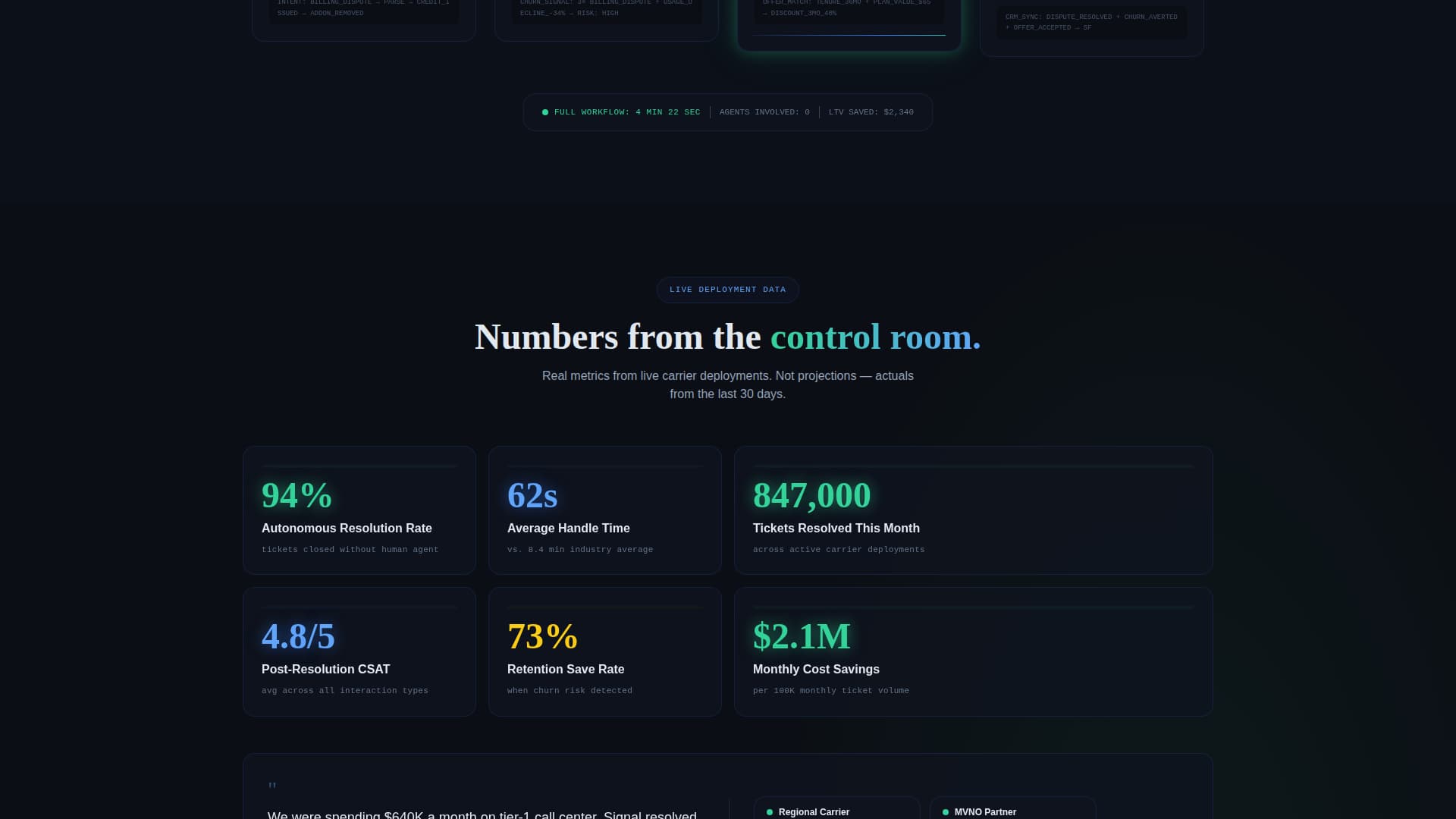 Spectrum — Wireless Solution Landing Page Template