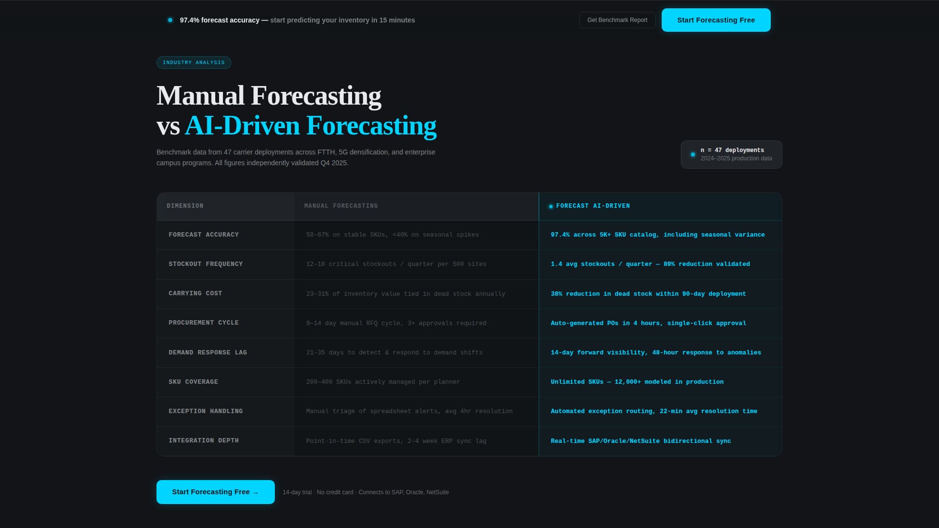 Forecast - Predictive Telecom Landing Page Template