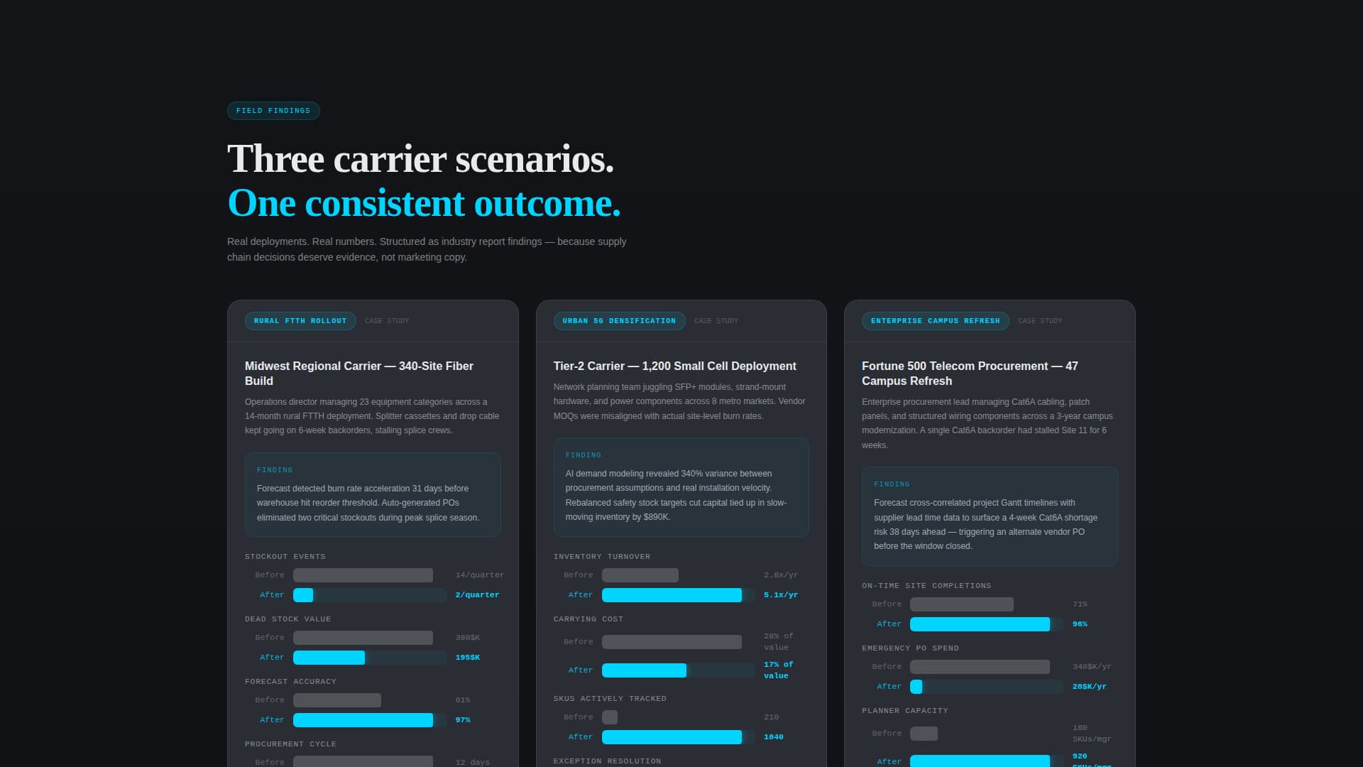 Forecast - Predictive Telecom Landing Page Template