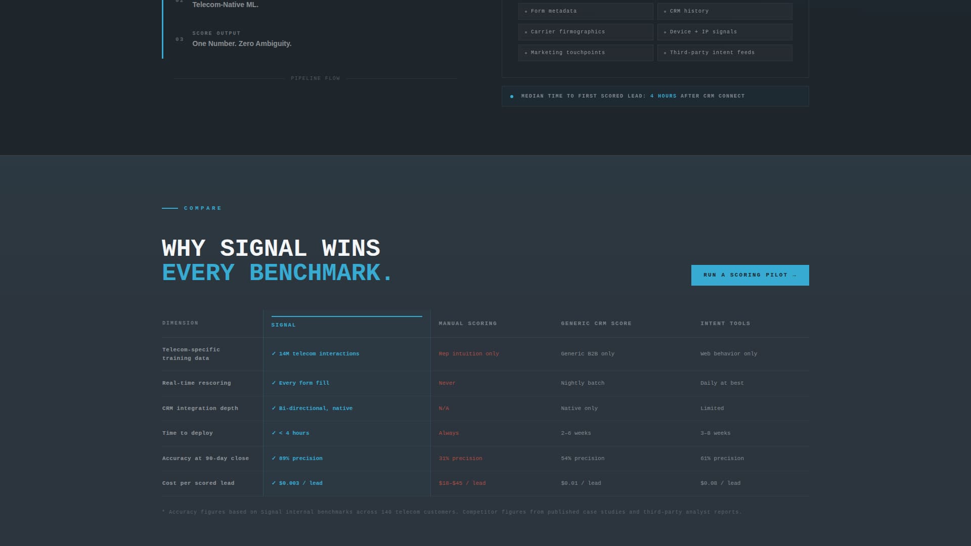 Signal - Ruthless Telecom Landing Page Template