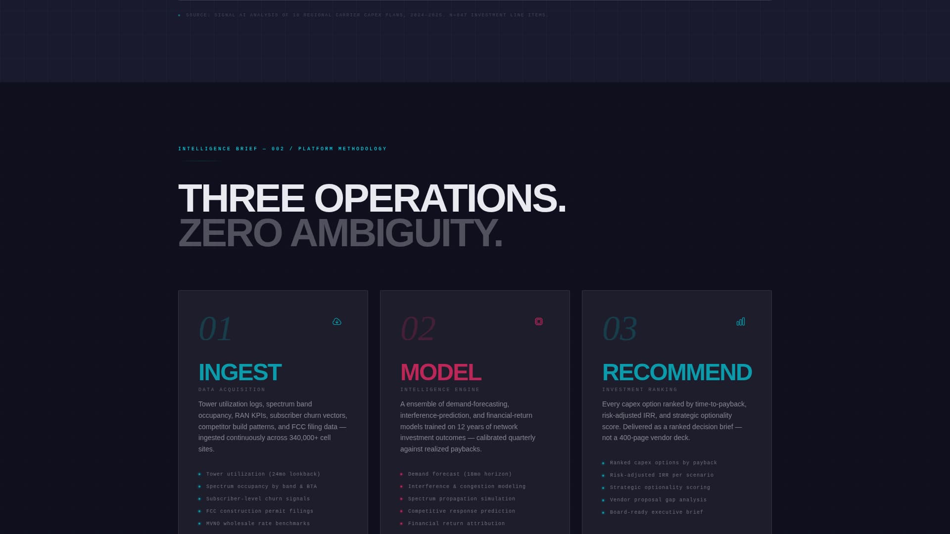 Signal - Intelligent Telecom Landing Page Template