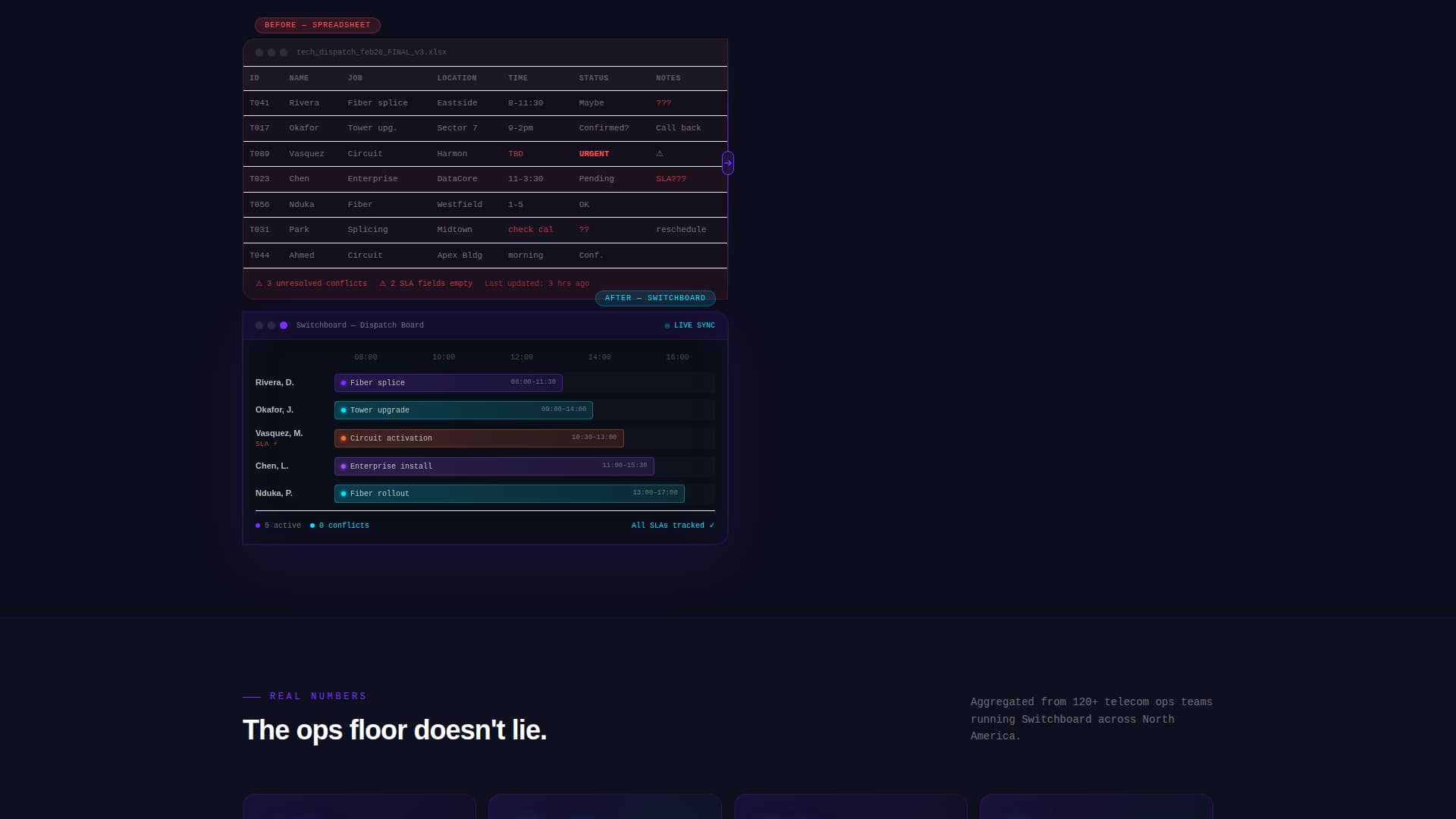 Tower — Network Ops Landing Page Template