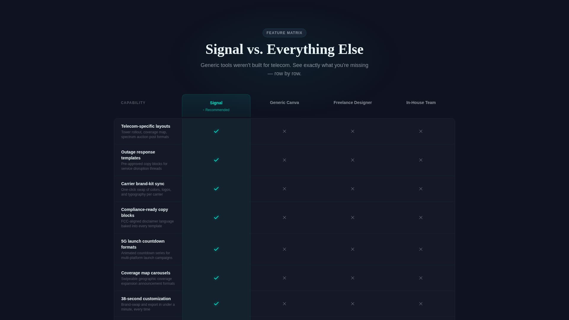 Signal - Carrier-Grade Telecom Landing Page Template