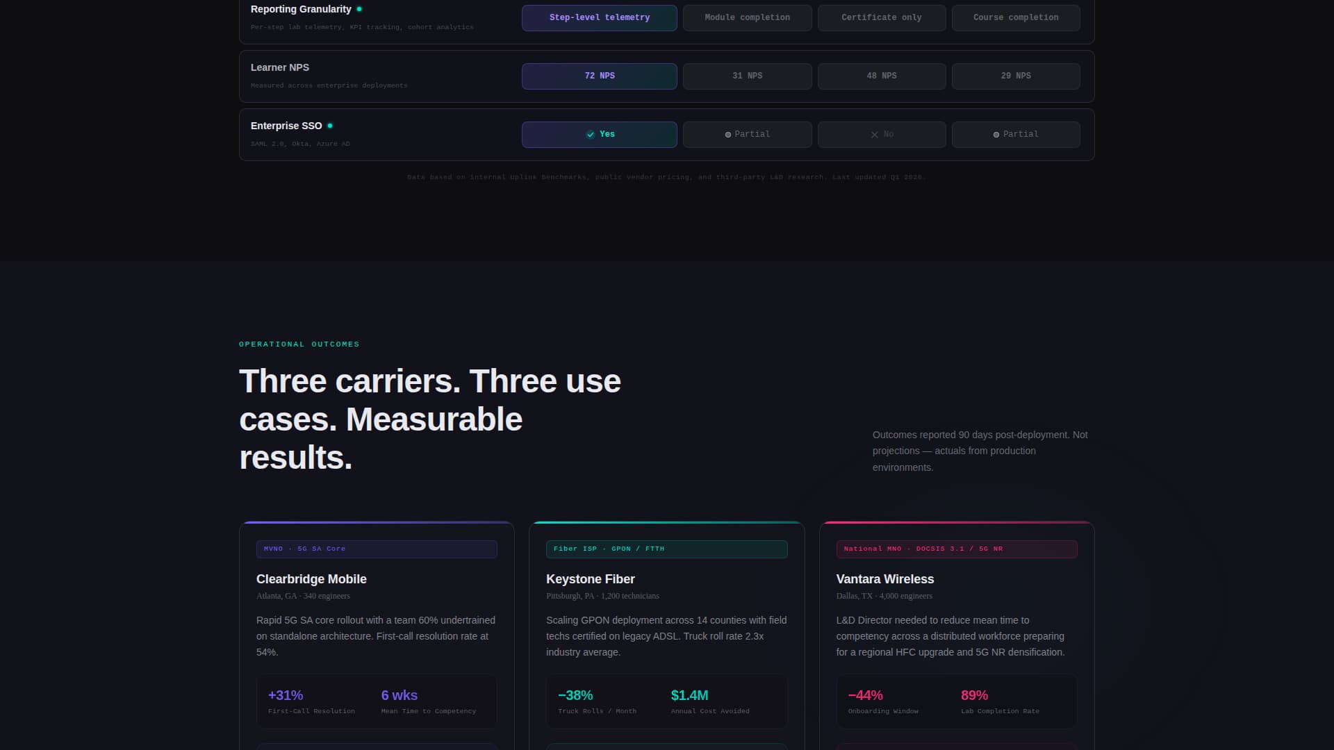 Nexus — Carrier Connectivity Landing Page Template