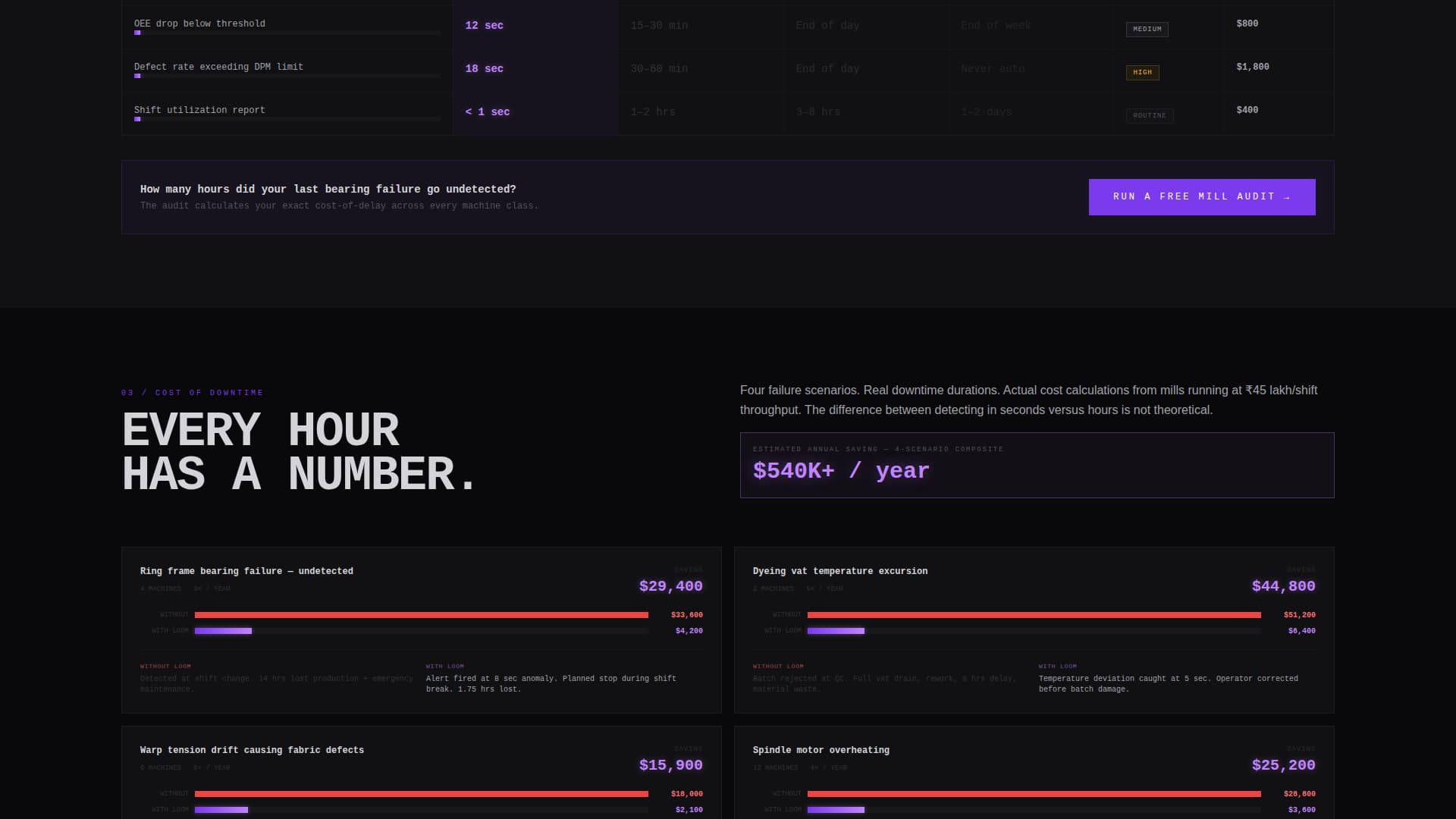 Loom - Brutalist Mill Landing Page Template