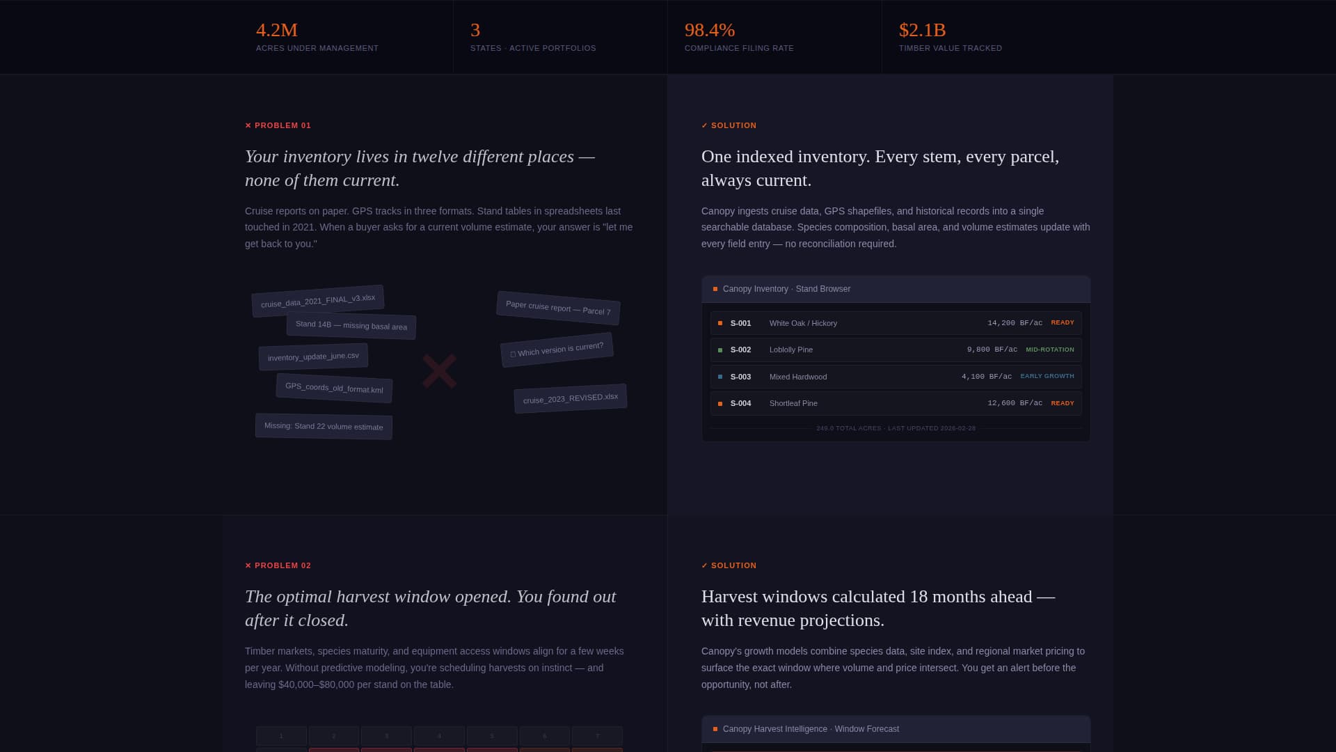 Canopy - Powerful Forestry Landing Page Template