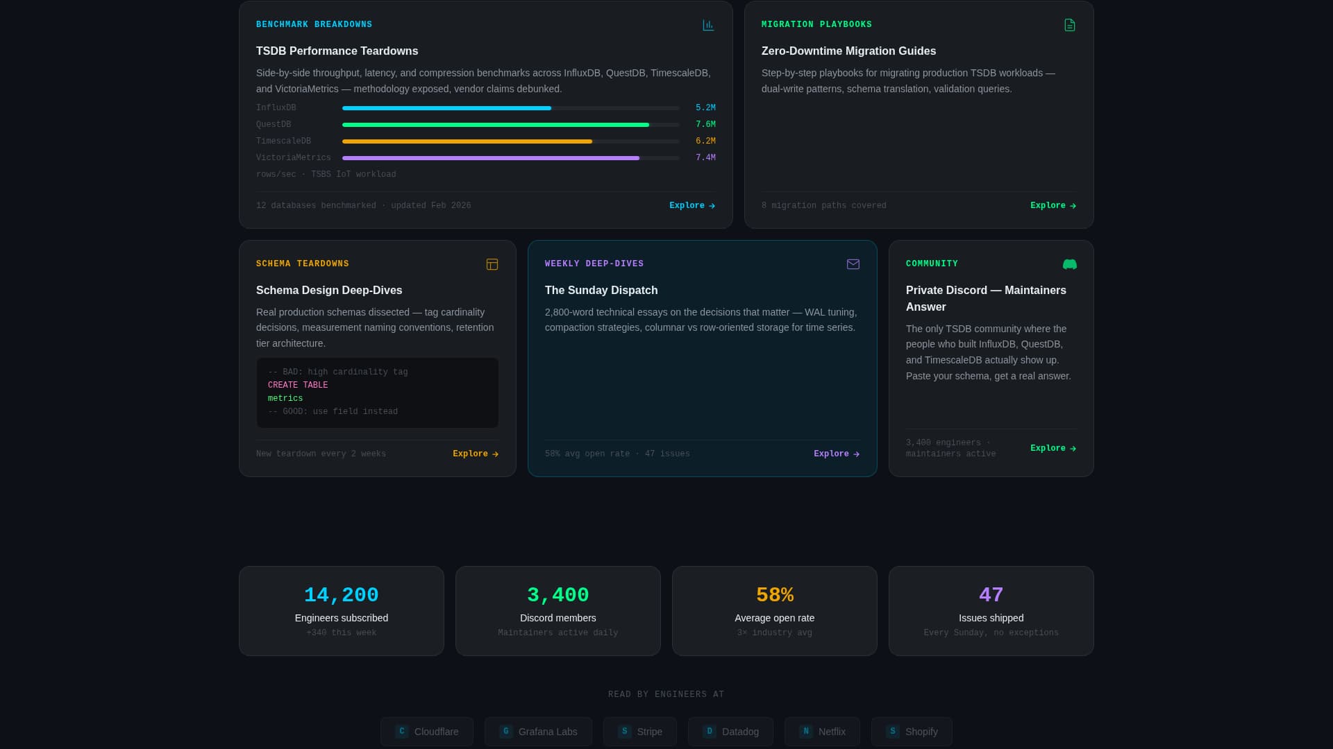 Ingest - Powerful Time Series Database Landing Page Template