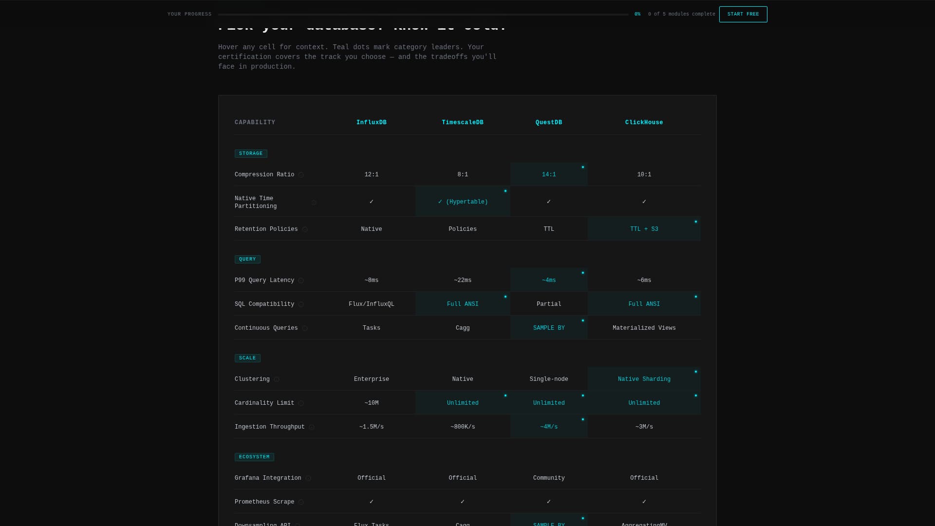 Ingest - Powerful Timeseries Landing Page Template