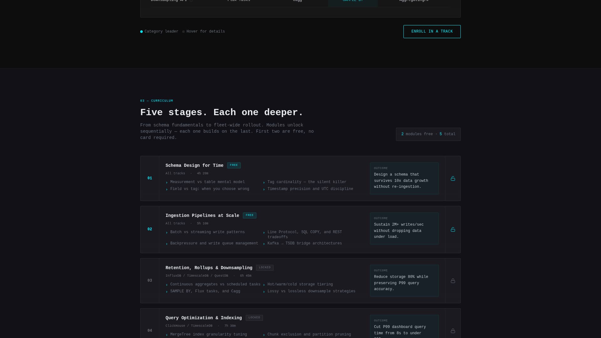 Ingest - Powerful Timeseries Landing Page Template
