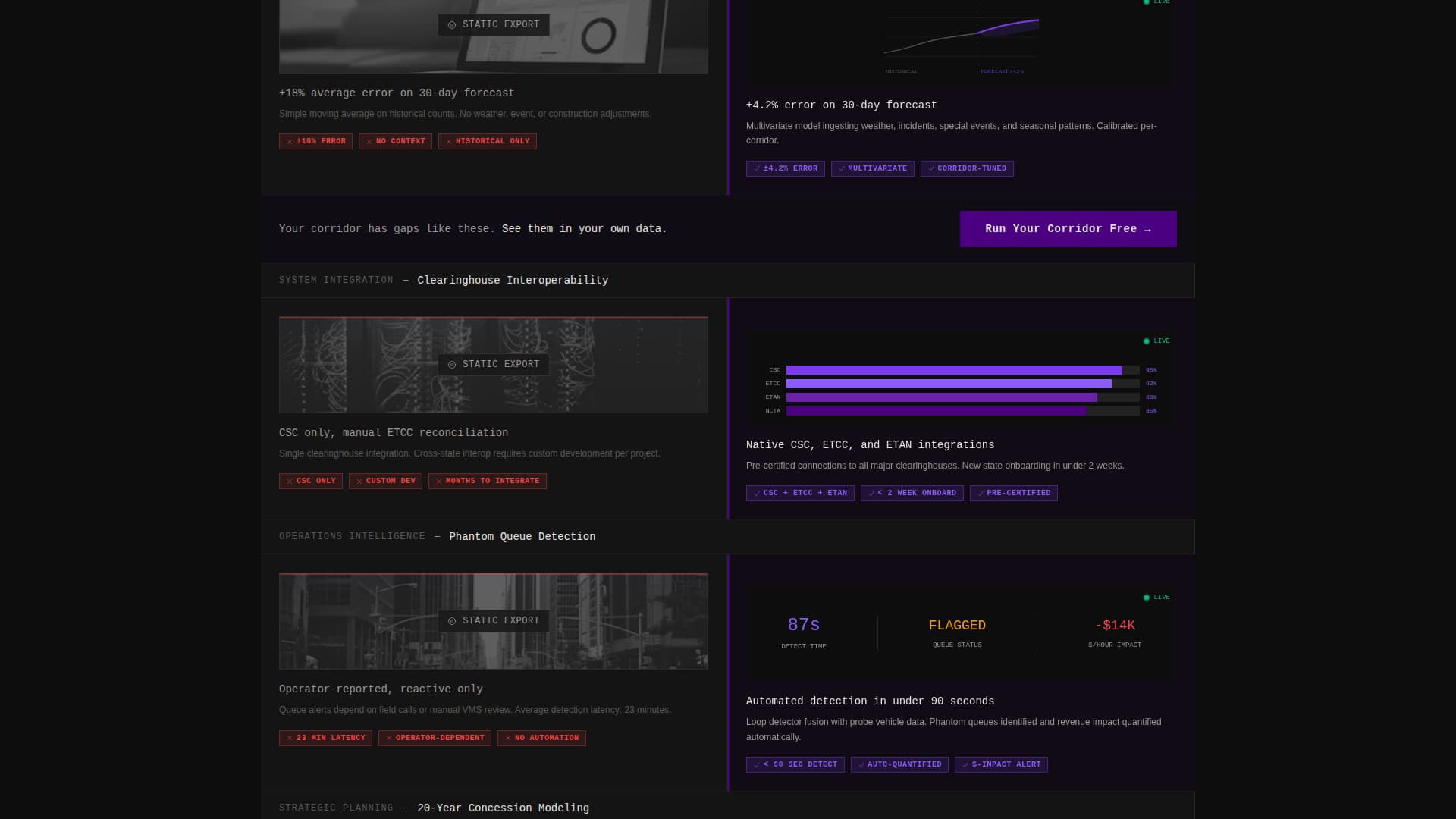 Tollway - Powerful Analytics Landing Page Template