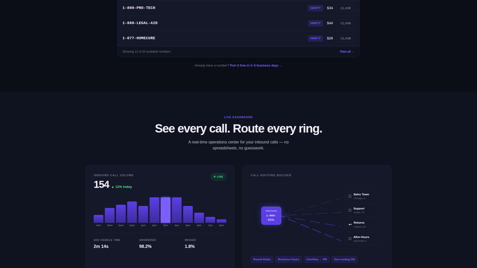 Dial - Electric Tollfree Landing Page Template