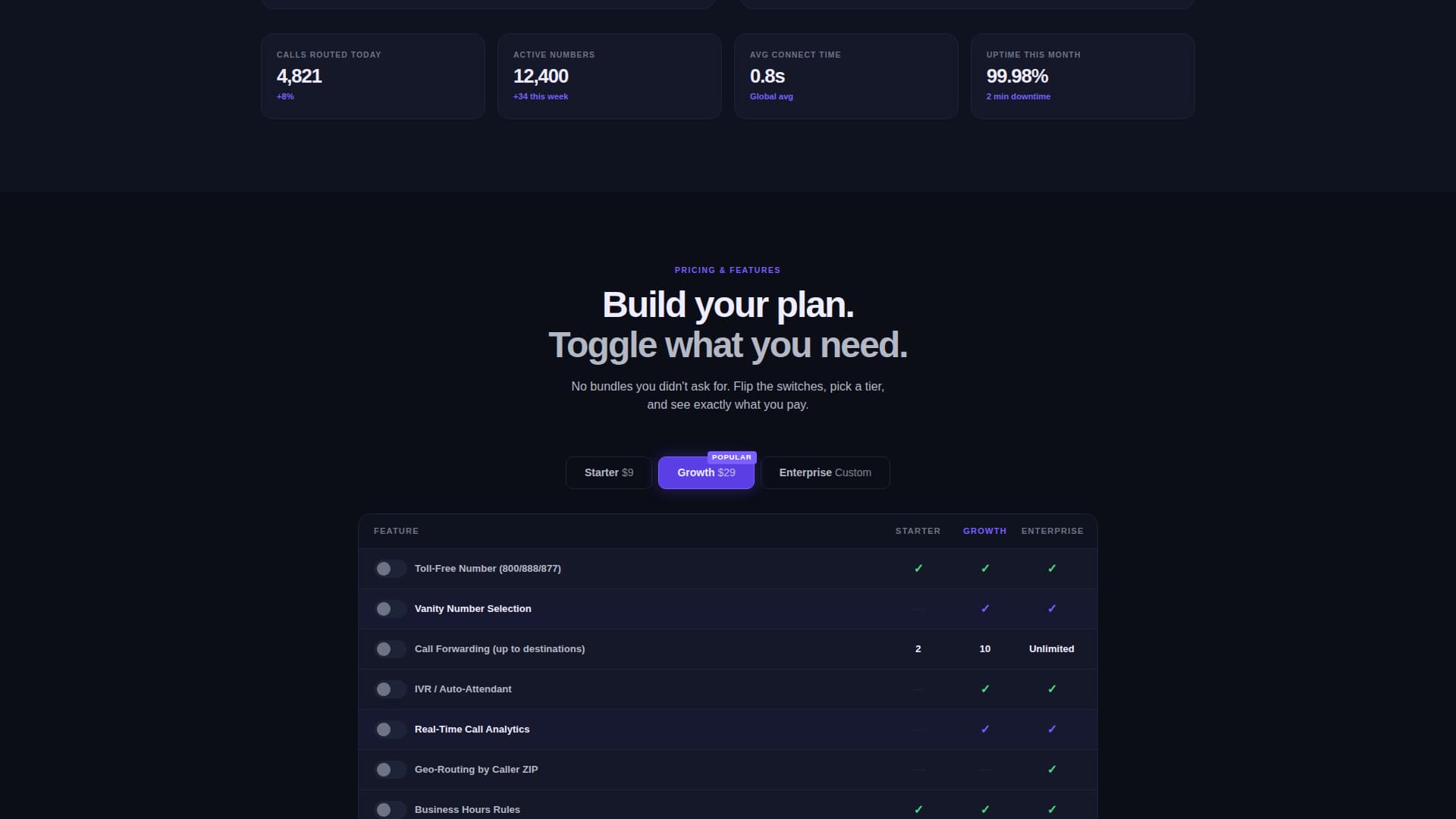 Dial - Electric Tollfree Landing Page Template