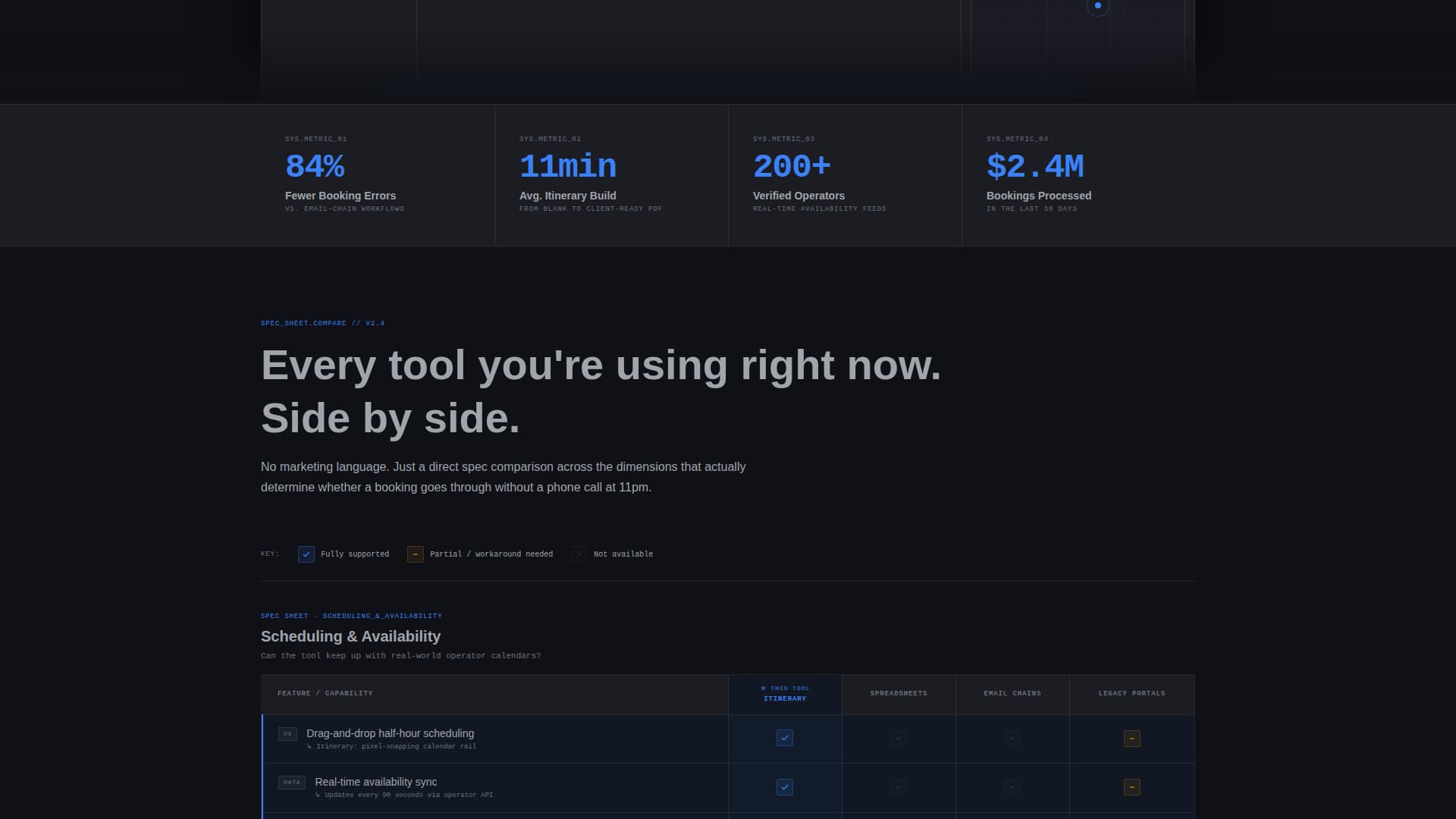 Itinerary - Powerful Tour Booking Landing Page Template