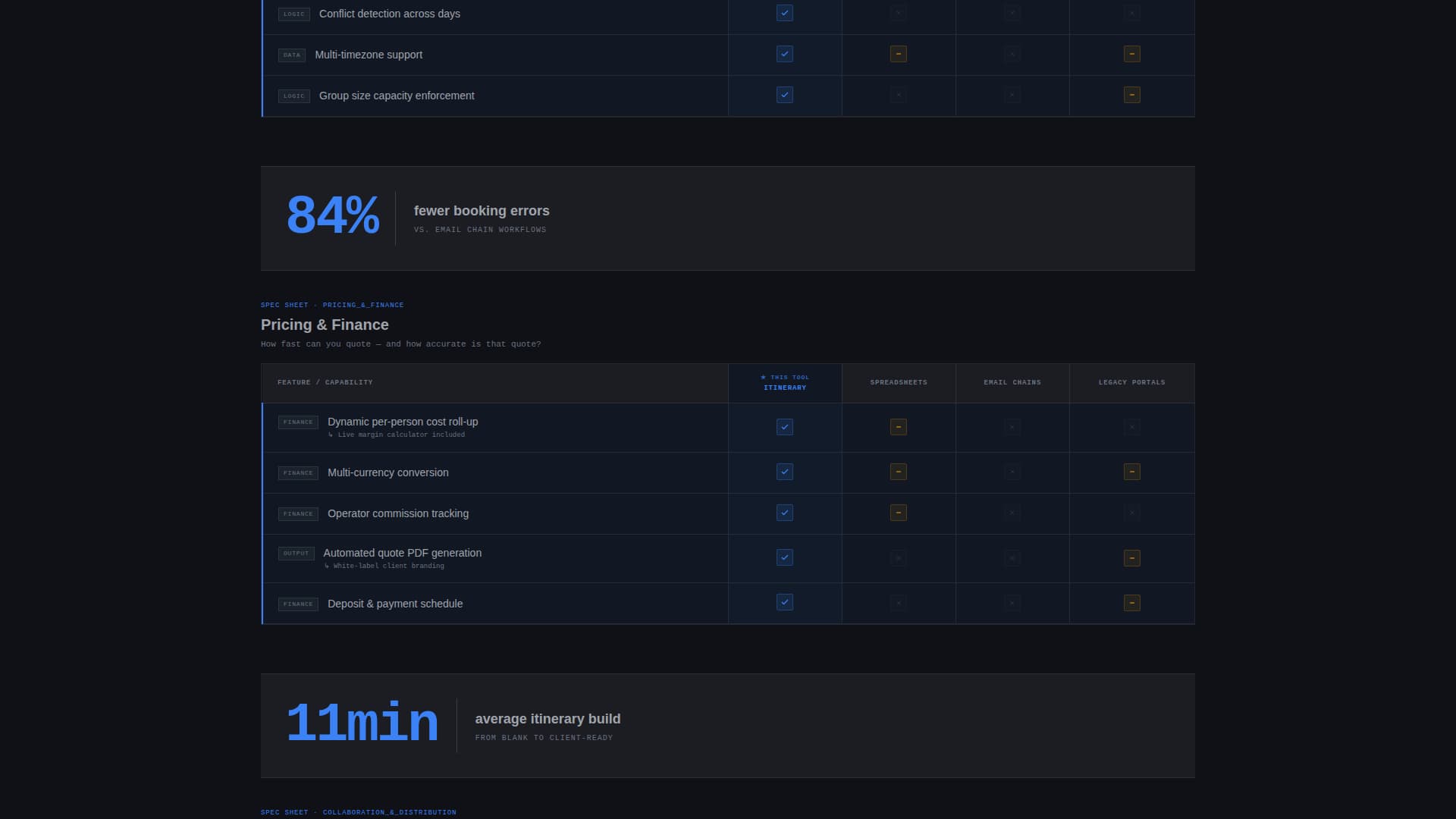 Itinerary - Powerful Tour Booking Landing Page Template