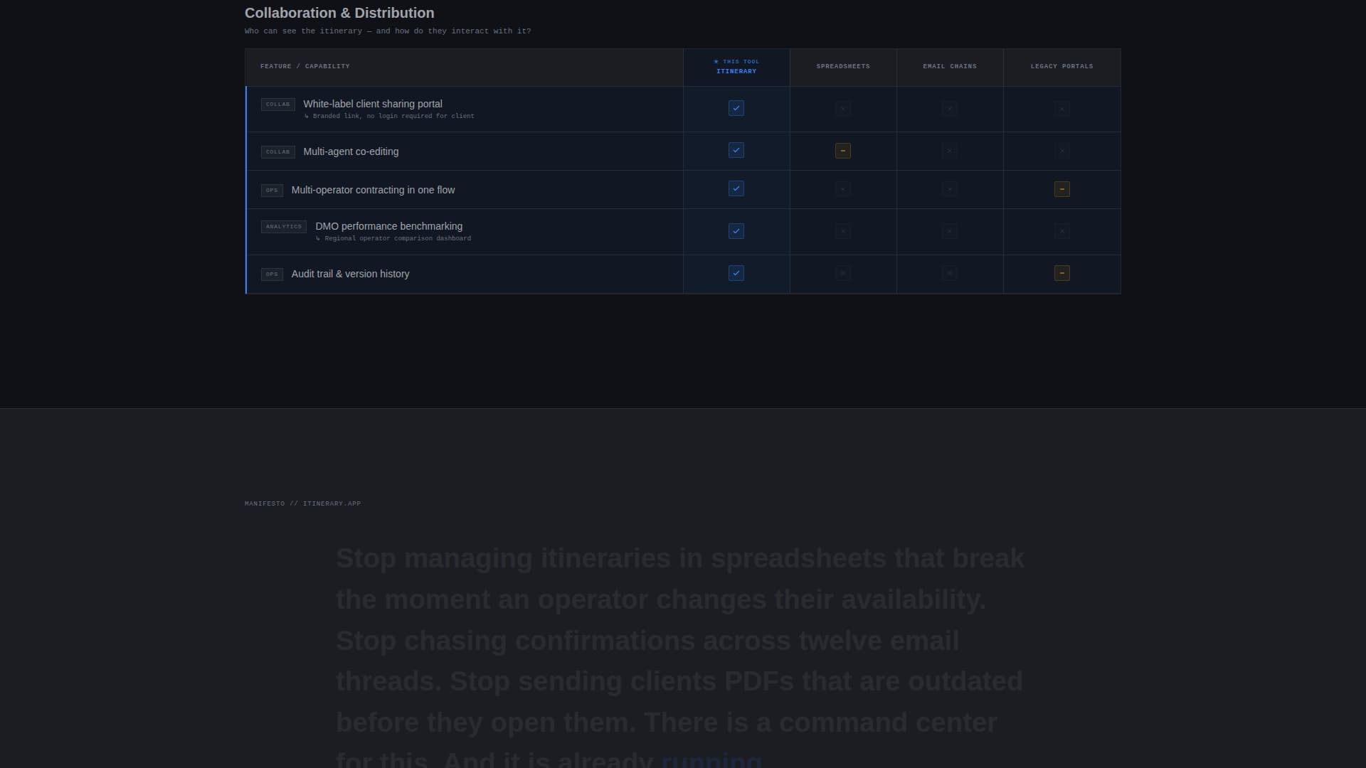 Itinerary - Powerful Tour Booking Landing Page Template
