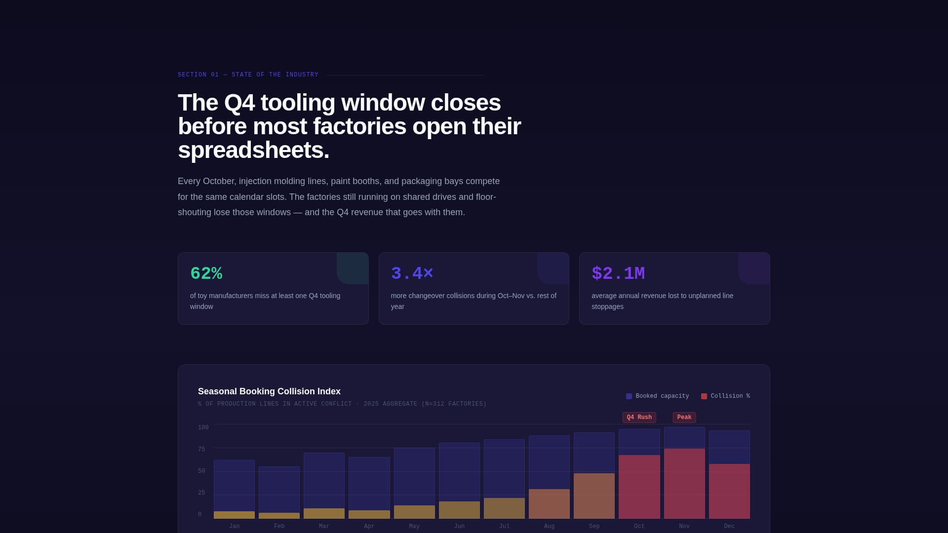 Queue - Powerful Manufacturing Landing Page Template