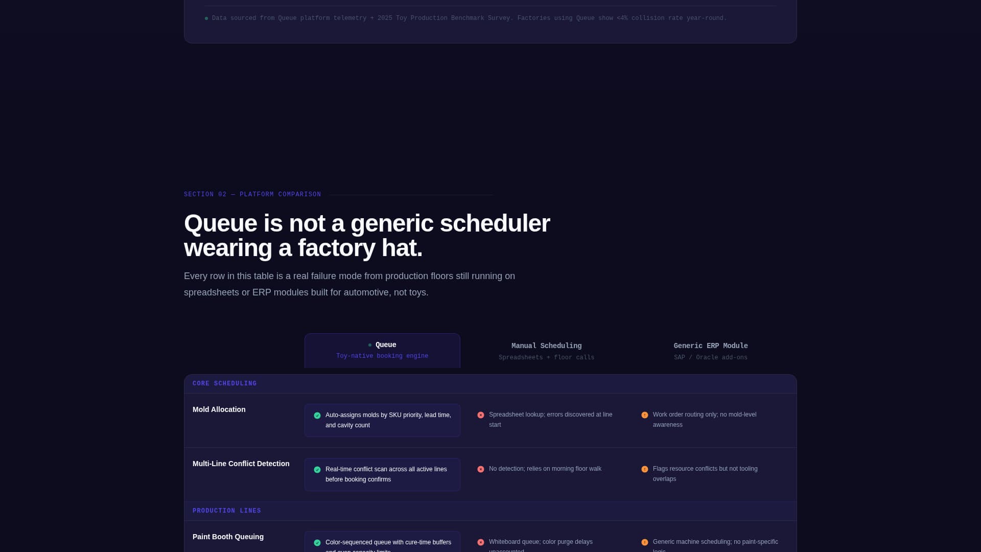 Queue - Powerful Manufacturing Landing Page Template