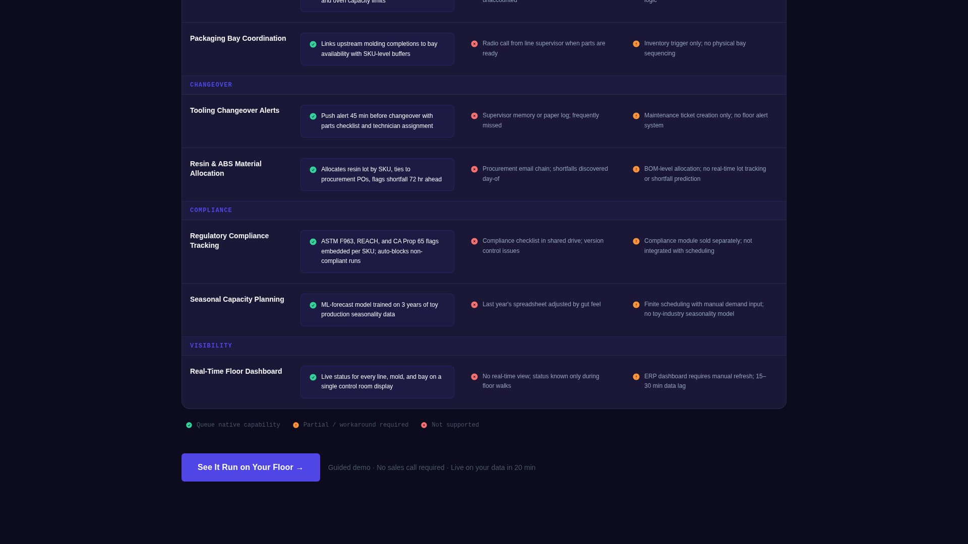 Queue - Powerful Manufacturing Landing Page Template