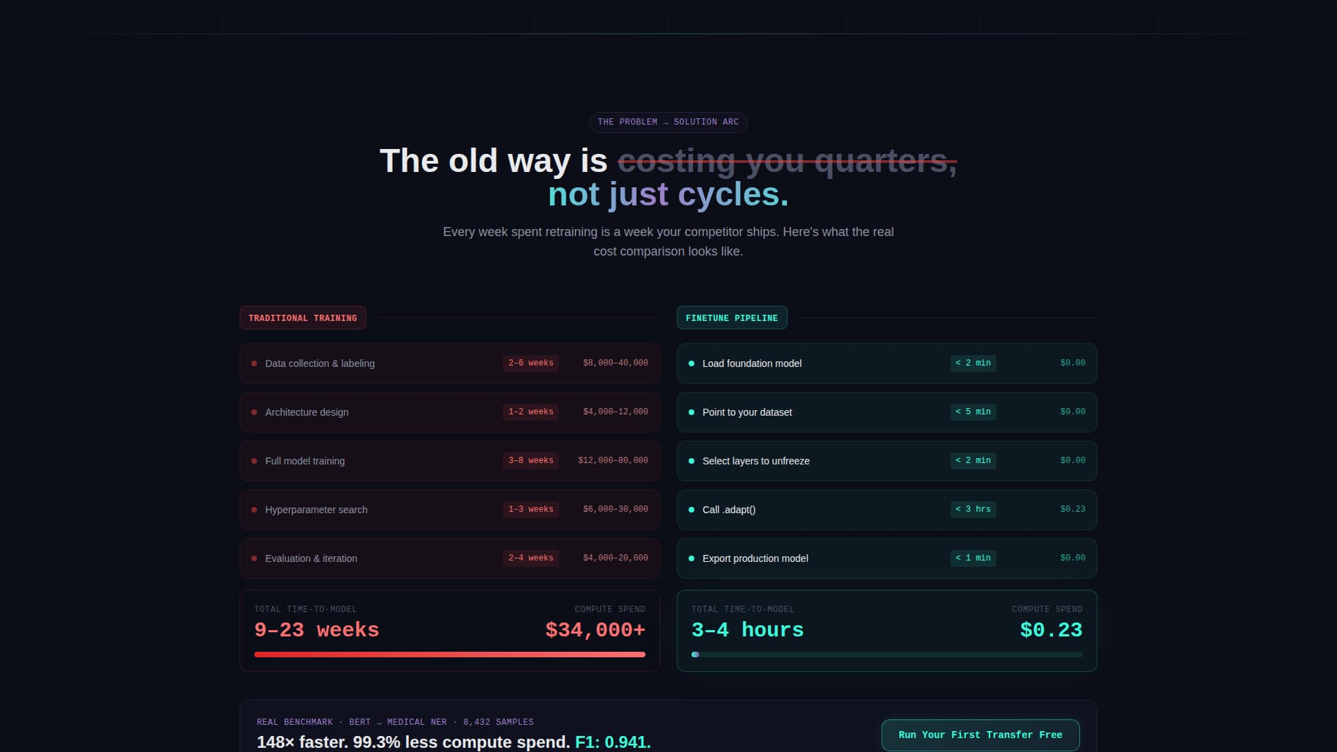 Adapt — ML Transfer Learning Landing Page Template