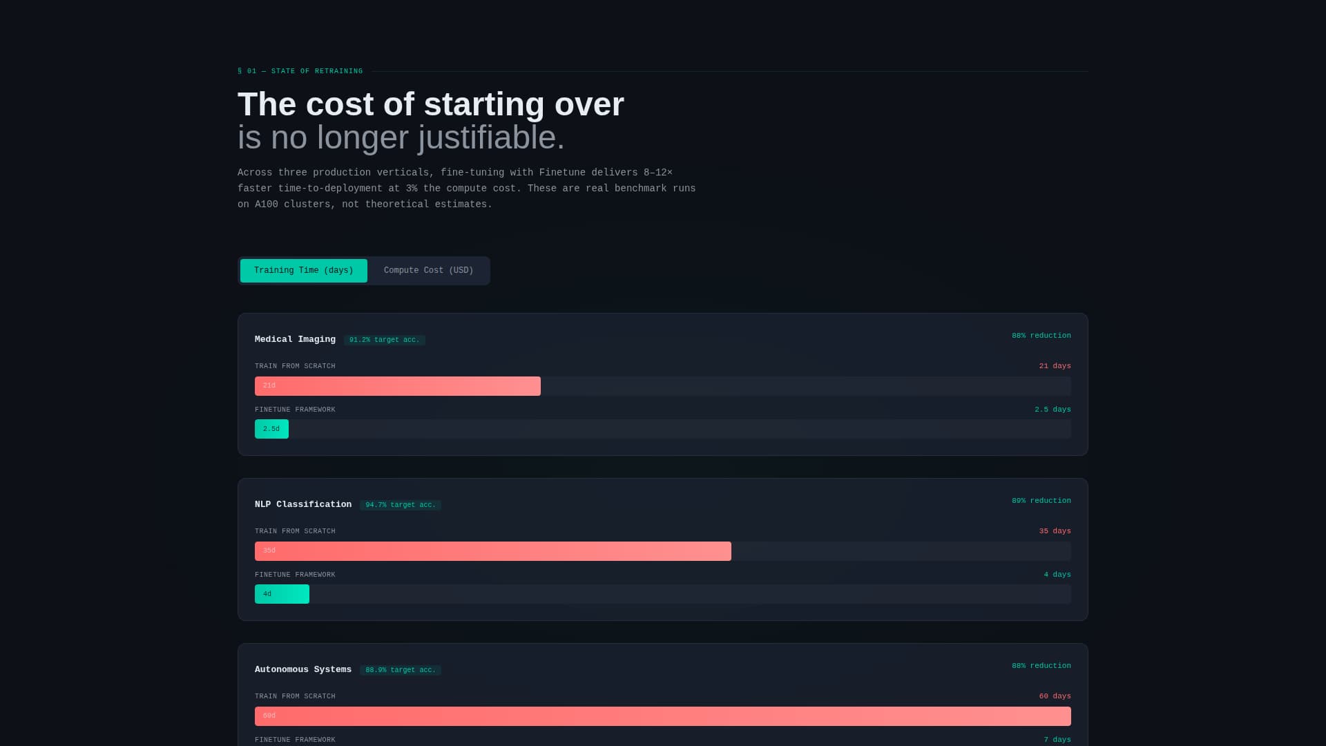 Calibrate — AI Model Tuning Landing Page Template