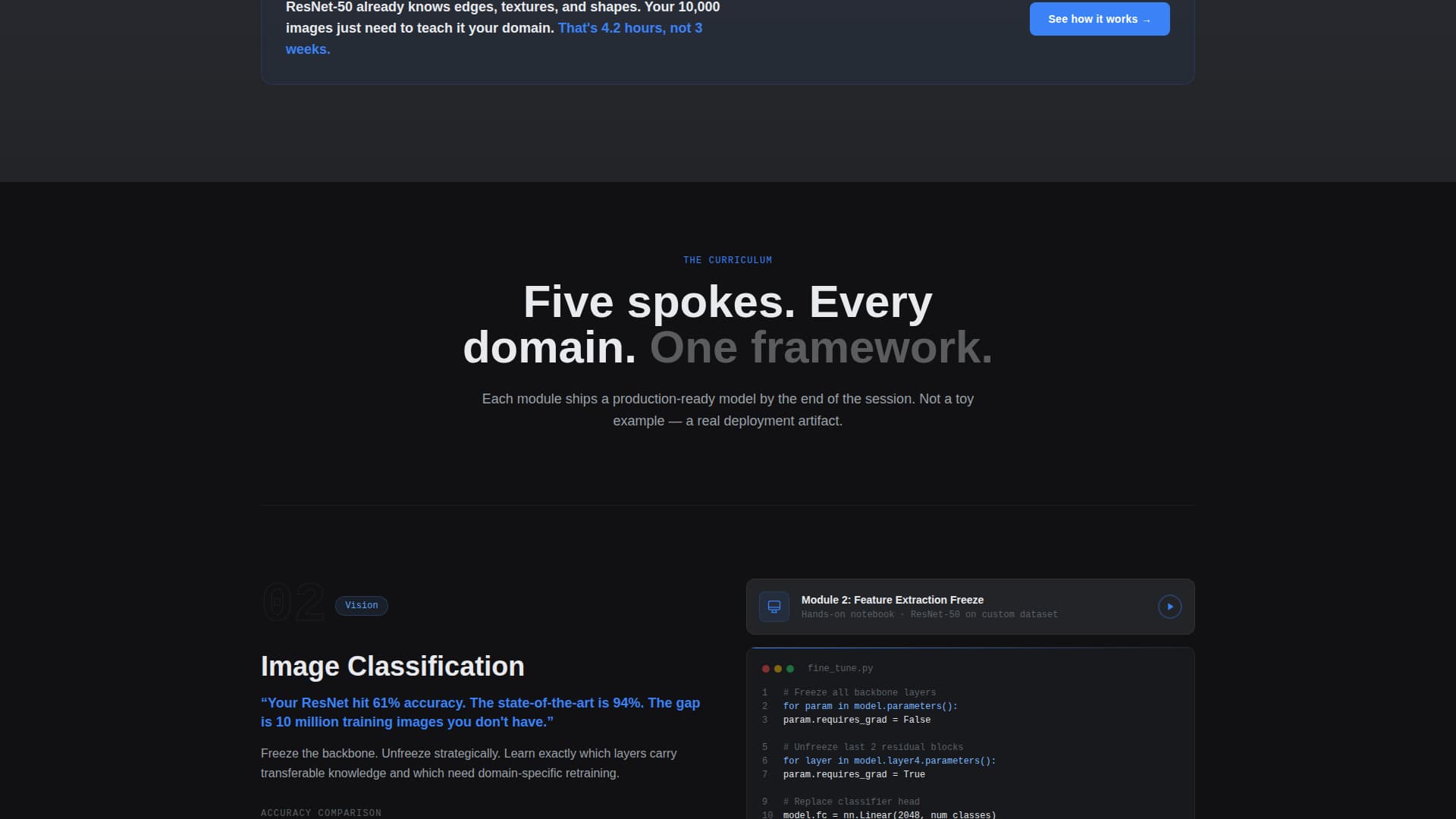 Converge - Powerful Transferlearning Landing Page Template