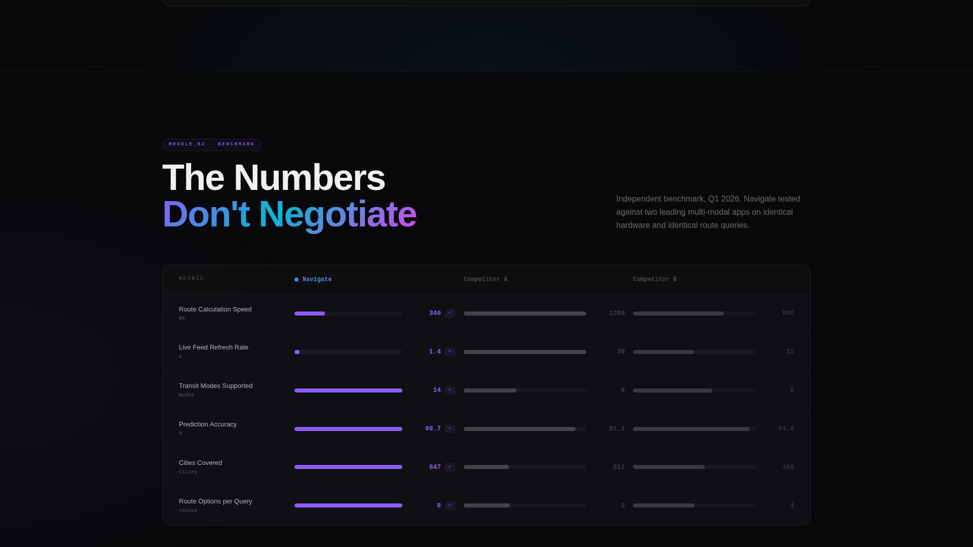 Navigate - Dynamic Transit Landing Page Template
