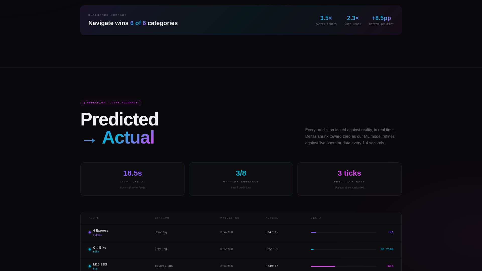 Navigate - Dynamic Transit Landing Page Template