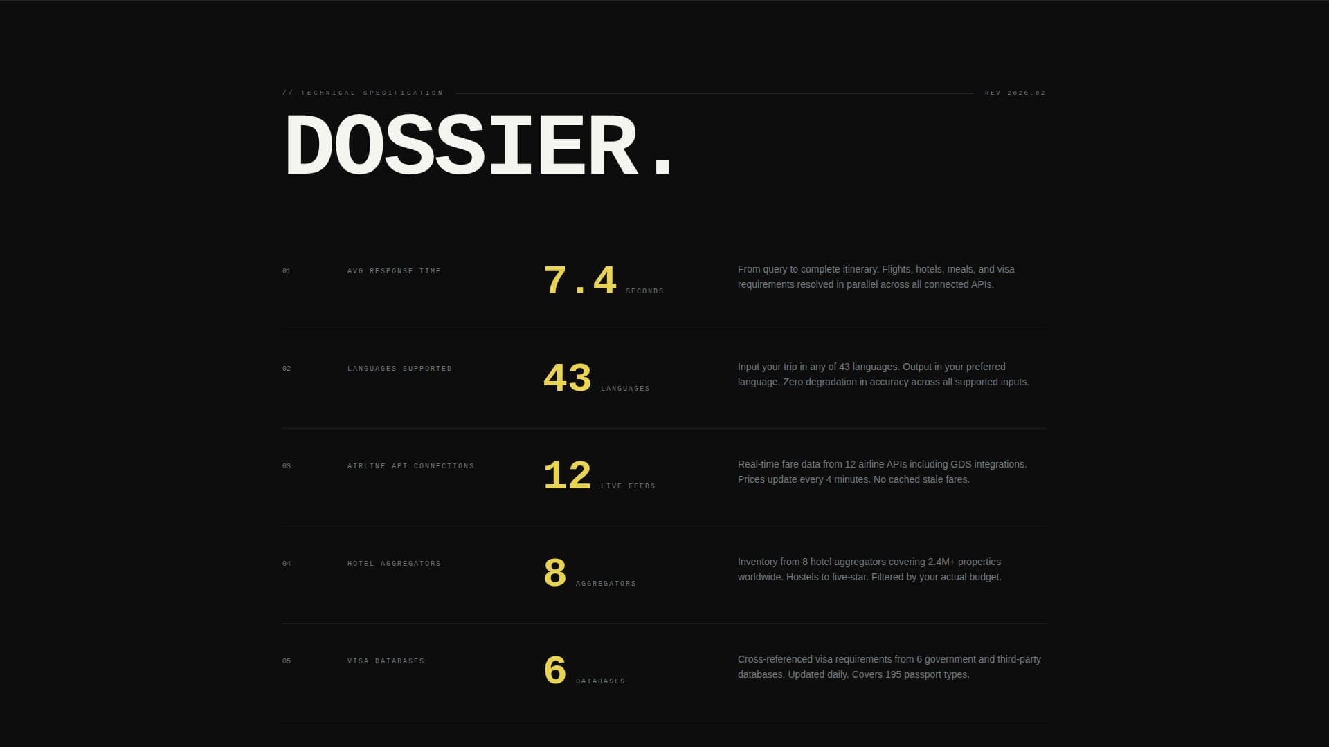 Waypoint - Brutalist Travel Landing Page Template