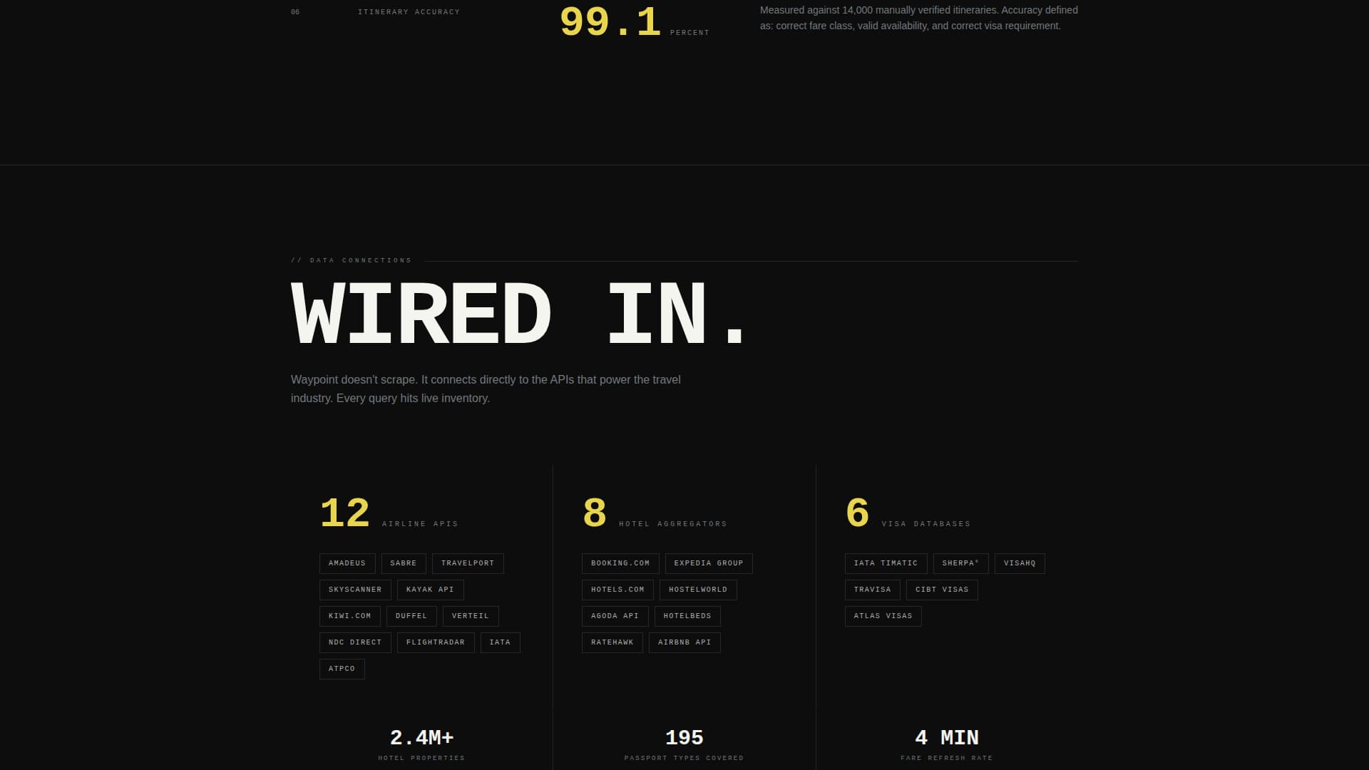 Waypoint - Brutalist Travel Landing Page Template