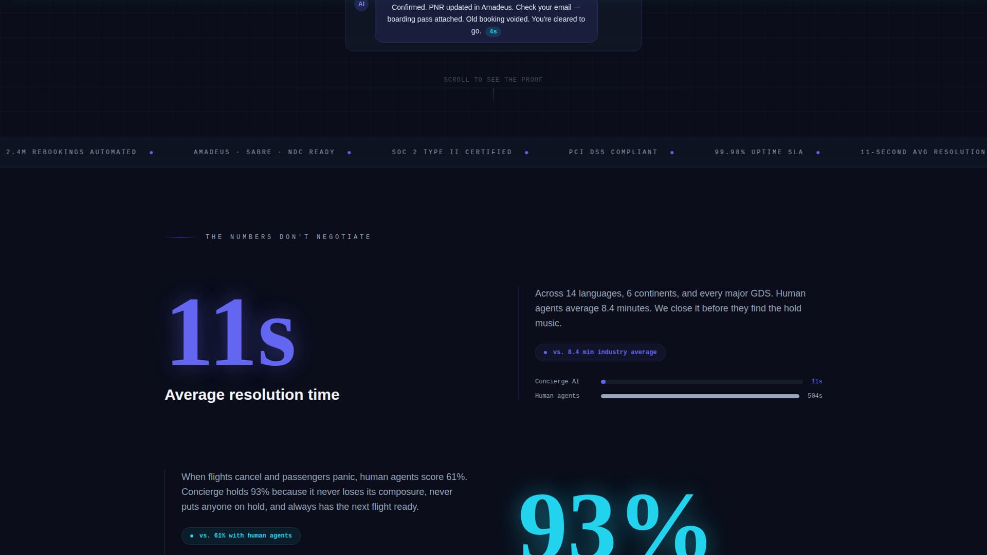 Concierge - Intelligent Travel Landing Page Template