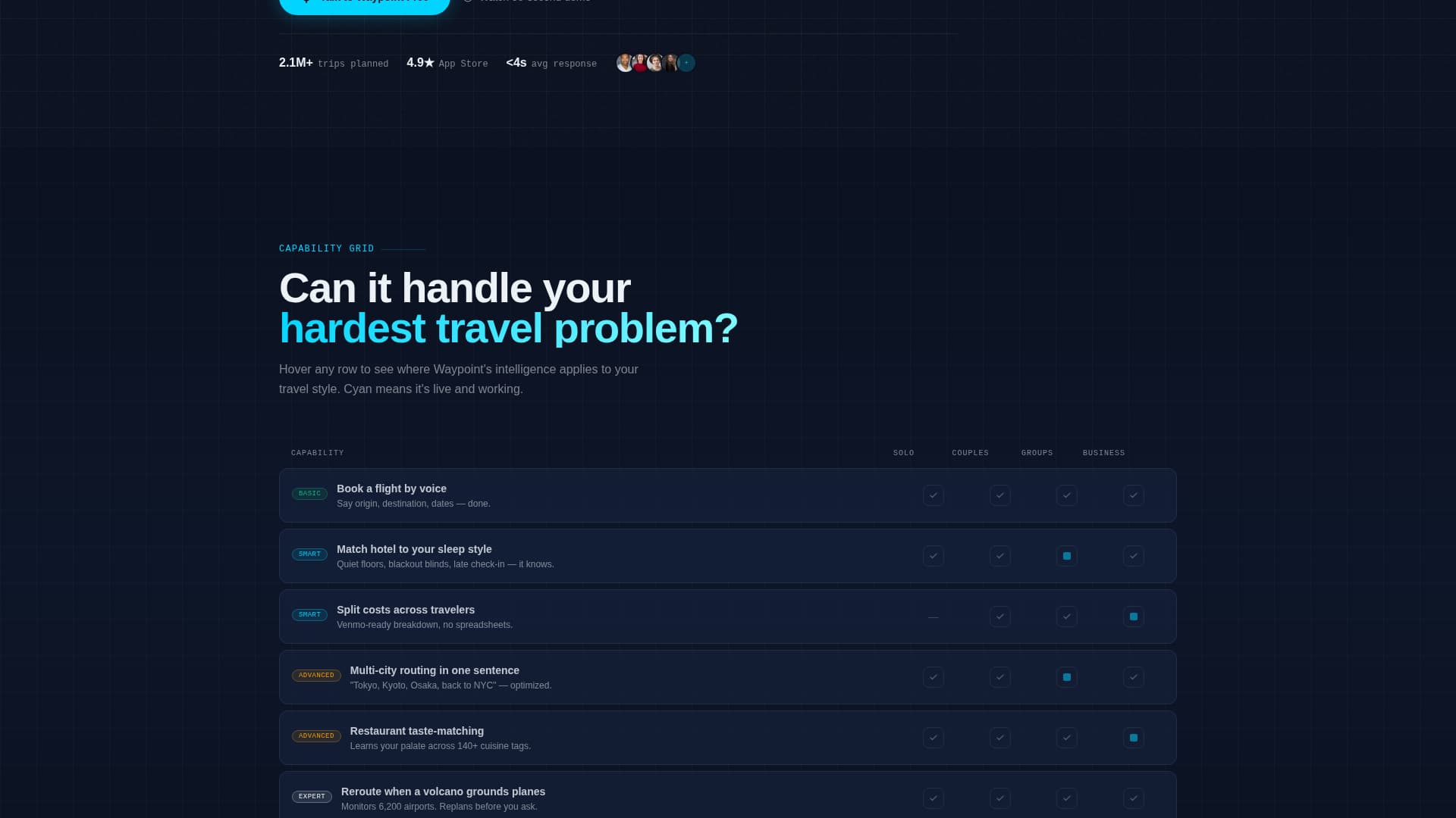 Transit — Smart Travel Landing Page Template
