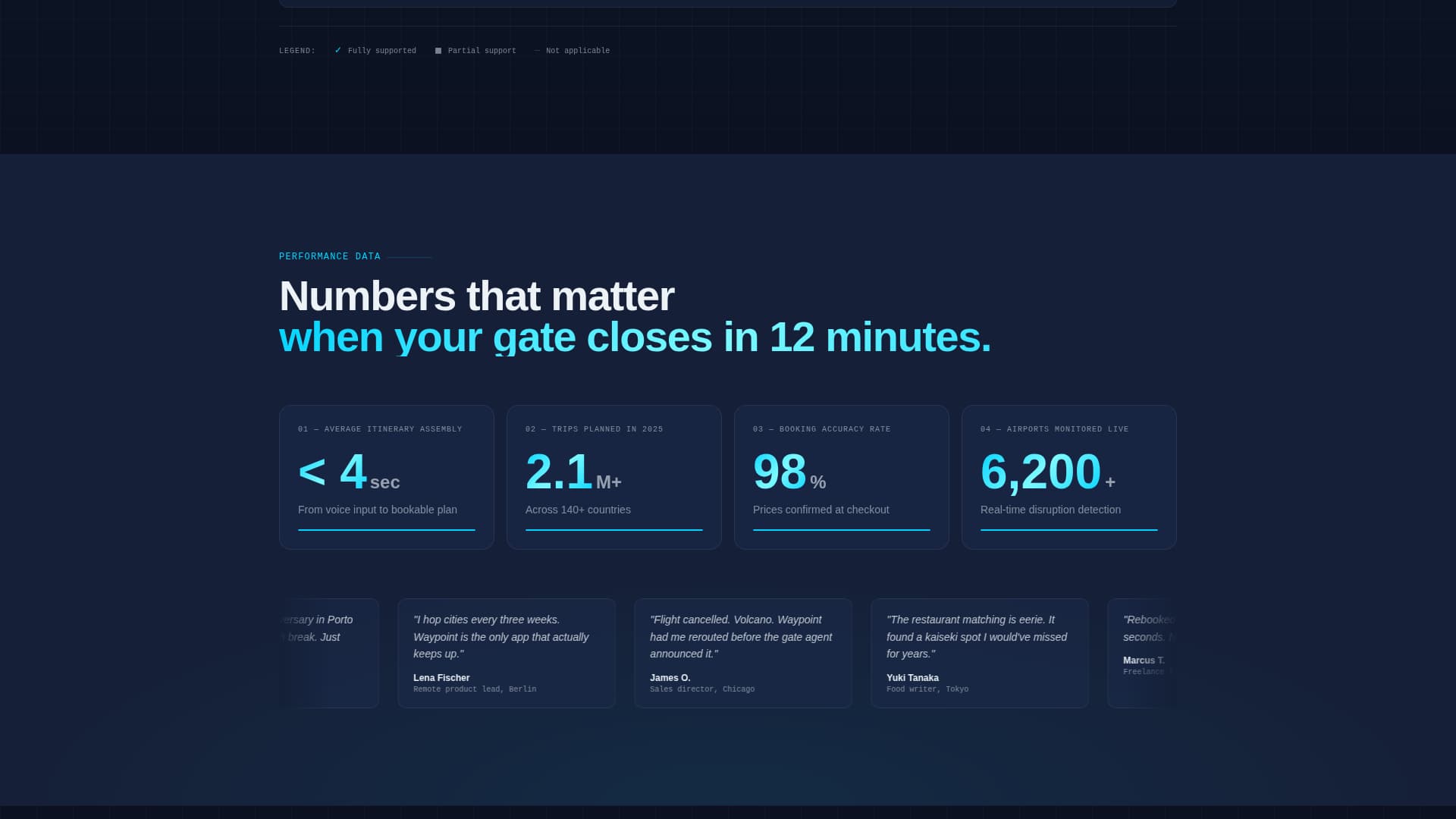 Transit — Smart Travel Landing Page Template