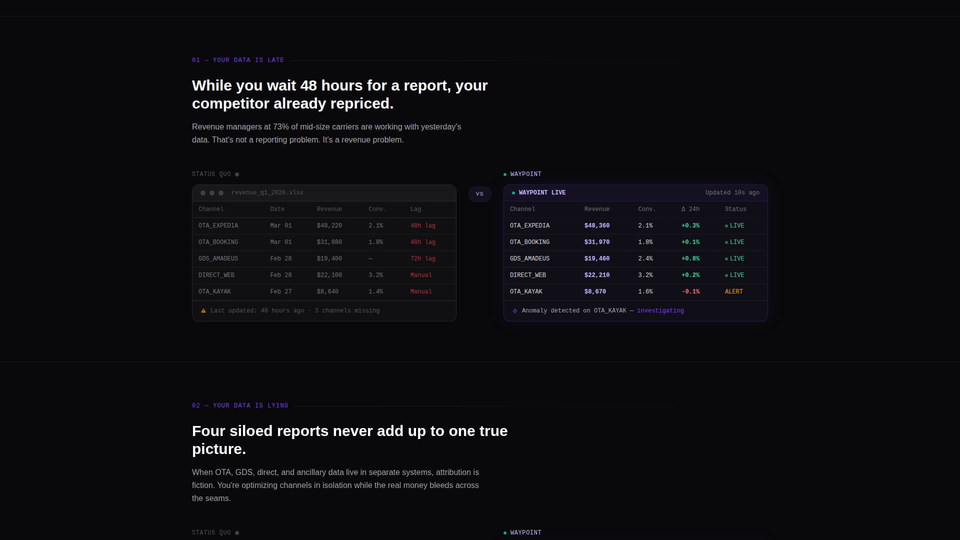Waypoint - Intelligent Travel Analytics Landing Page Template
