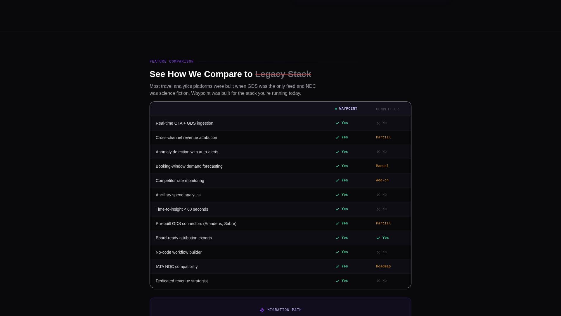 Waypoint - Intelligent Travel Analytics Landing Page Template