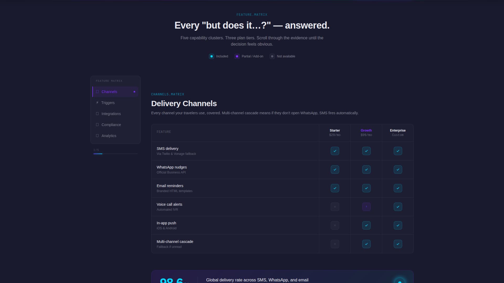 Ping - Intelligent Appointment Landing Page Template
