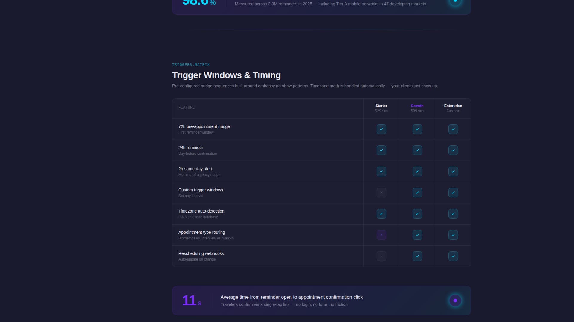 Ping - Intelligent Appointment Landing Page Template