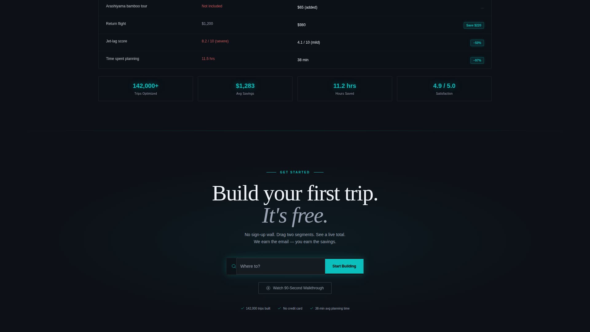 Itinerary - Seamless Travel Landing Page Template