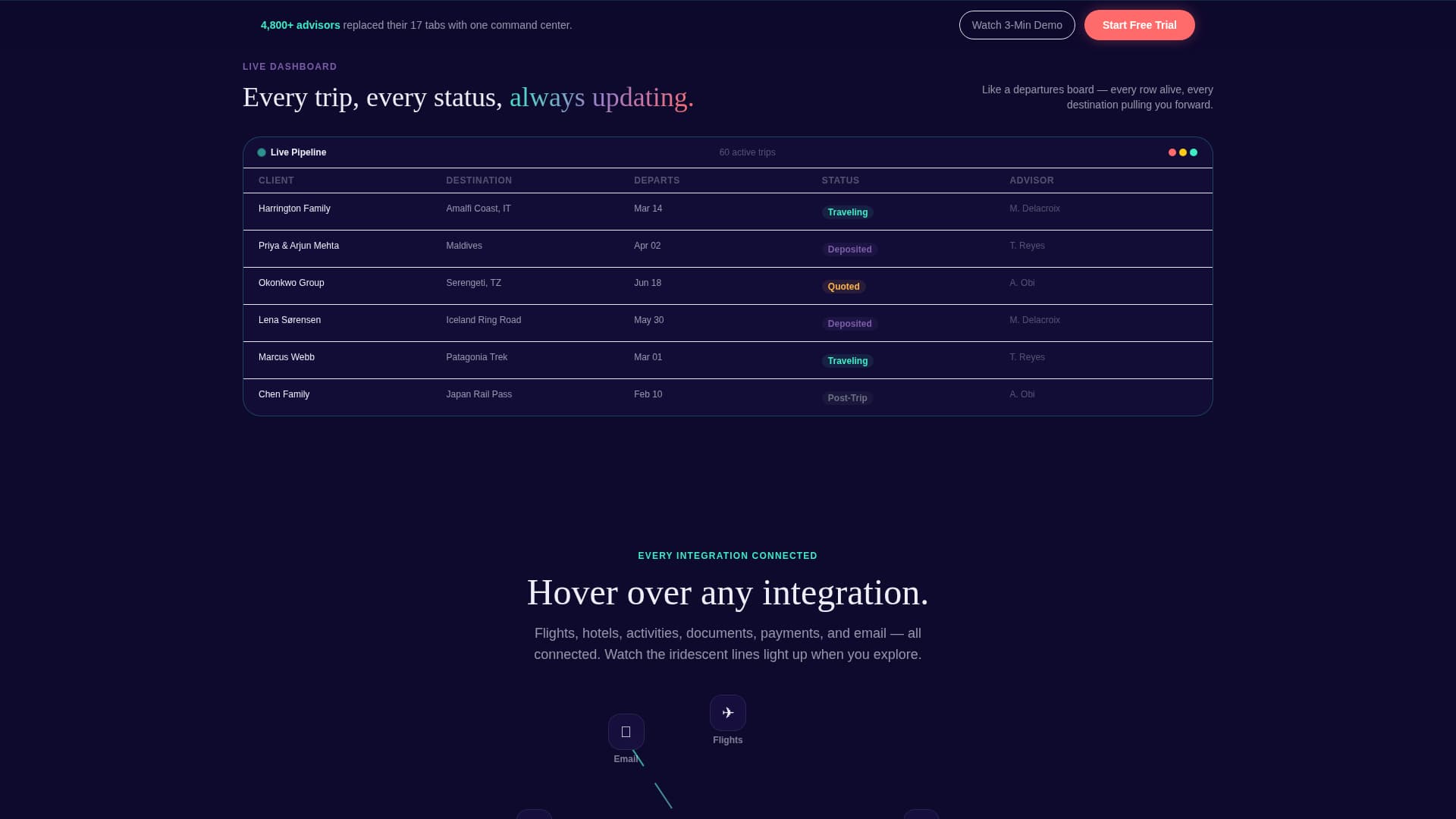 Itinerary - Powerful Travel CRM Landing Page Template