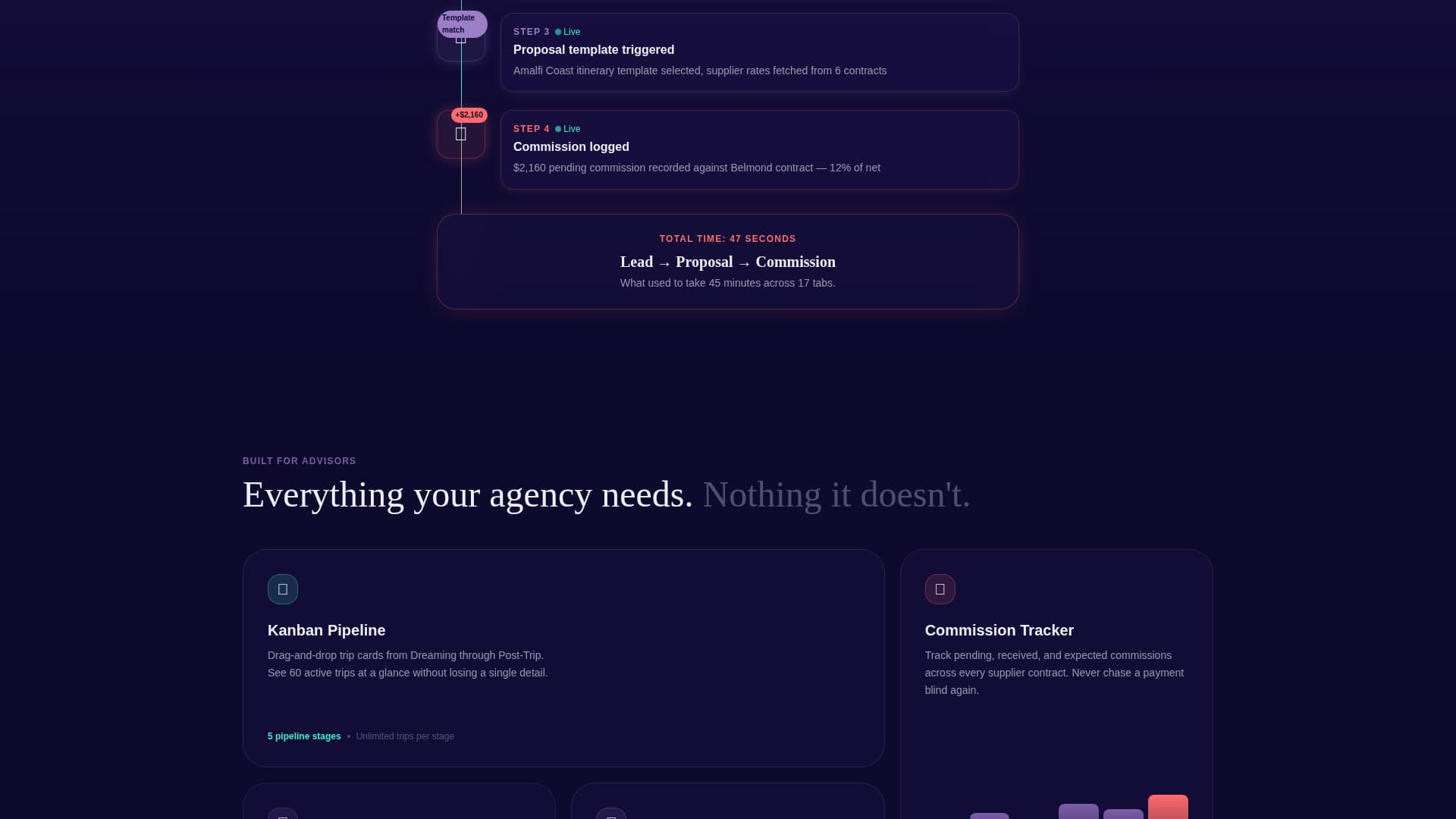 Itinerary - Powerful Travel CRM Landing Page Template