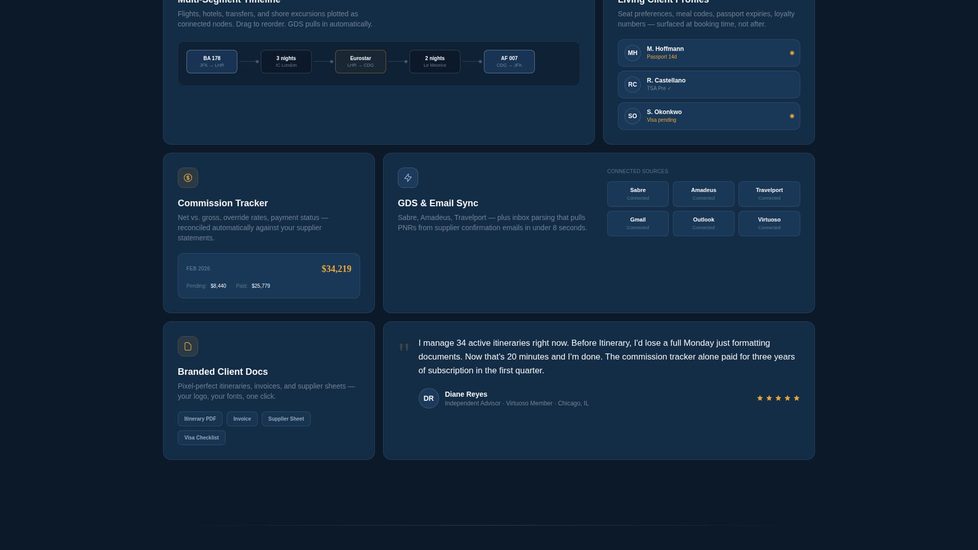 Itinerary - Powerful Travelmanagement Landing Page Template