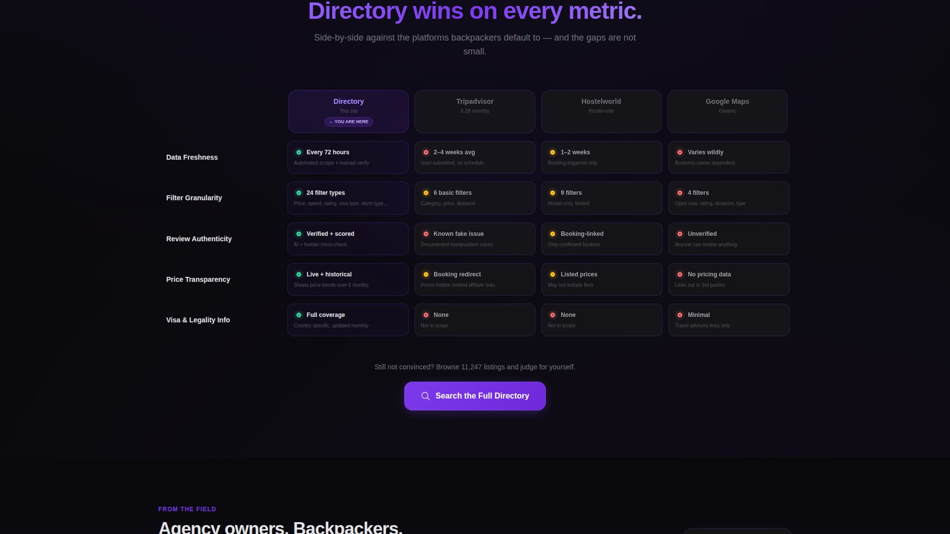 Atlas - Powerful Traveldirectory Landing Page Template