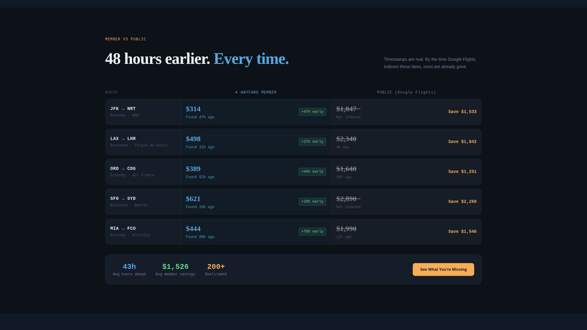 Wayfare - Exclusive Travel Landing Page Template