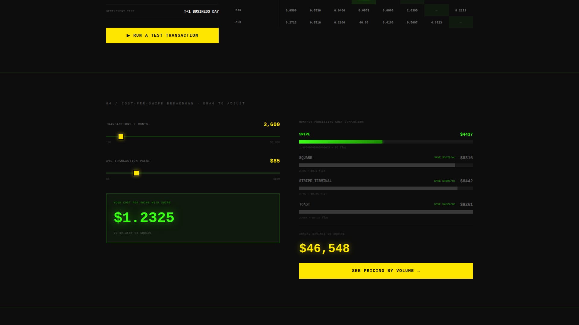 Swipe - Powerful Travel POS Landing Page Template