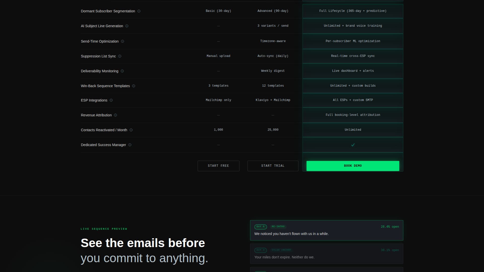 Ignite — Customer Reactivation Landing Page Template