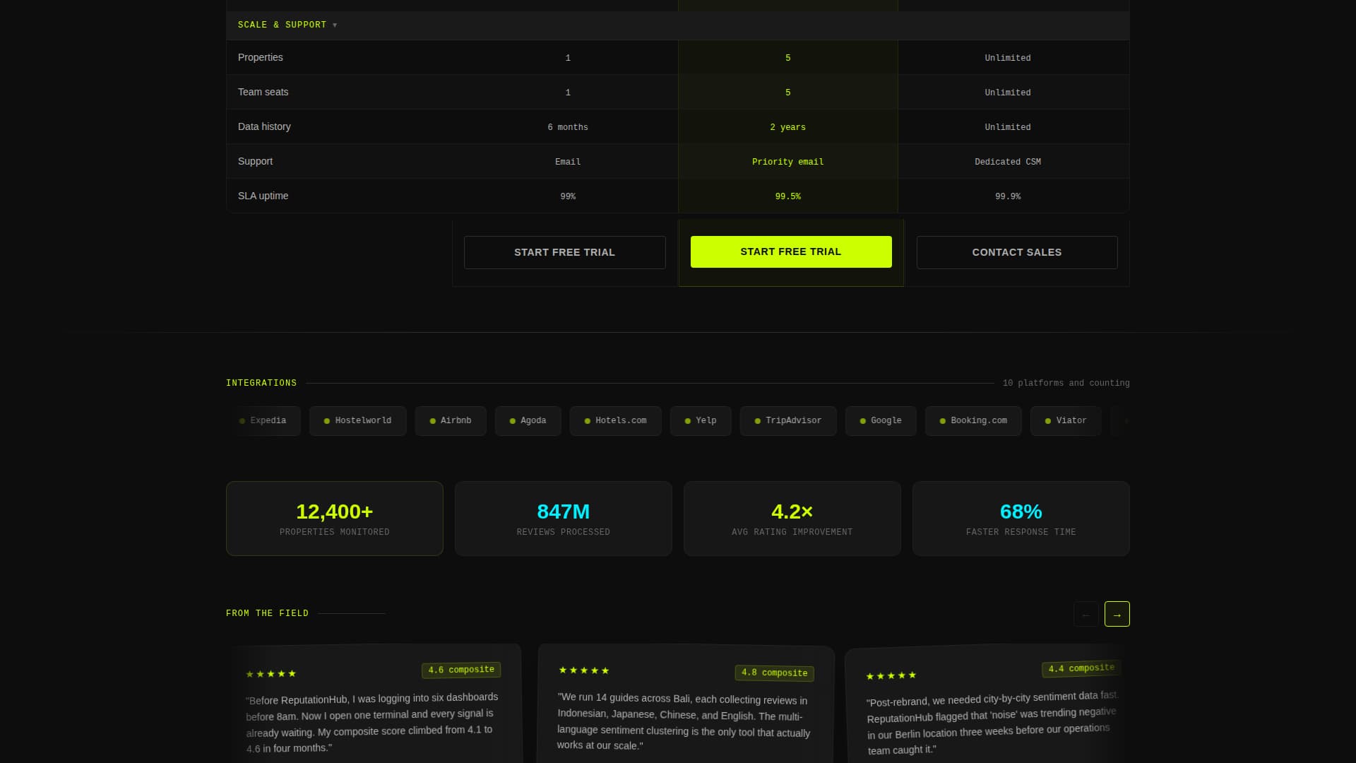 Reputationhub - Powerful Travelreview Landing Page Template
