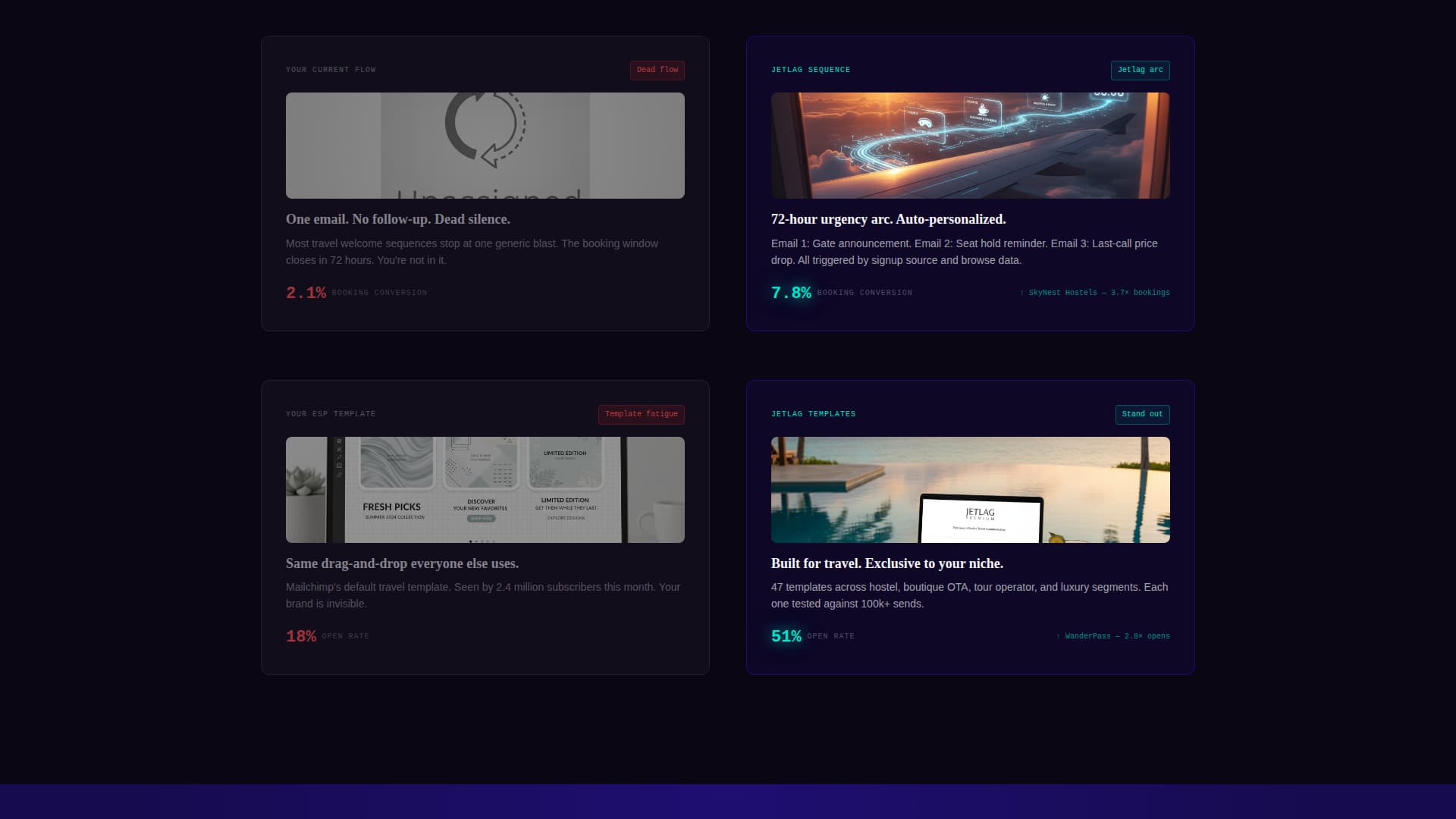Jetlag - Highconverting Travel Landing Page Template