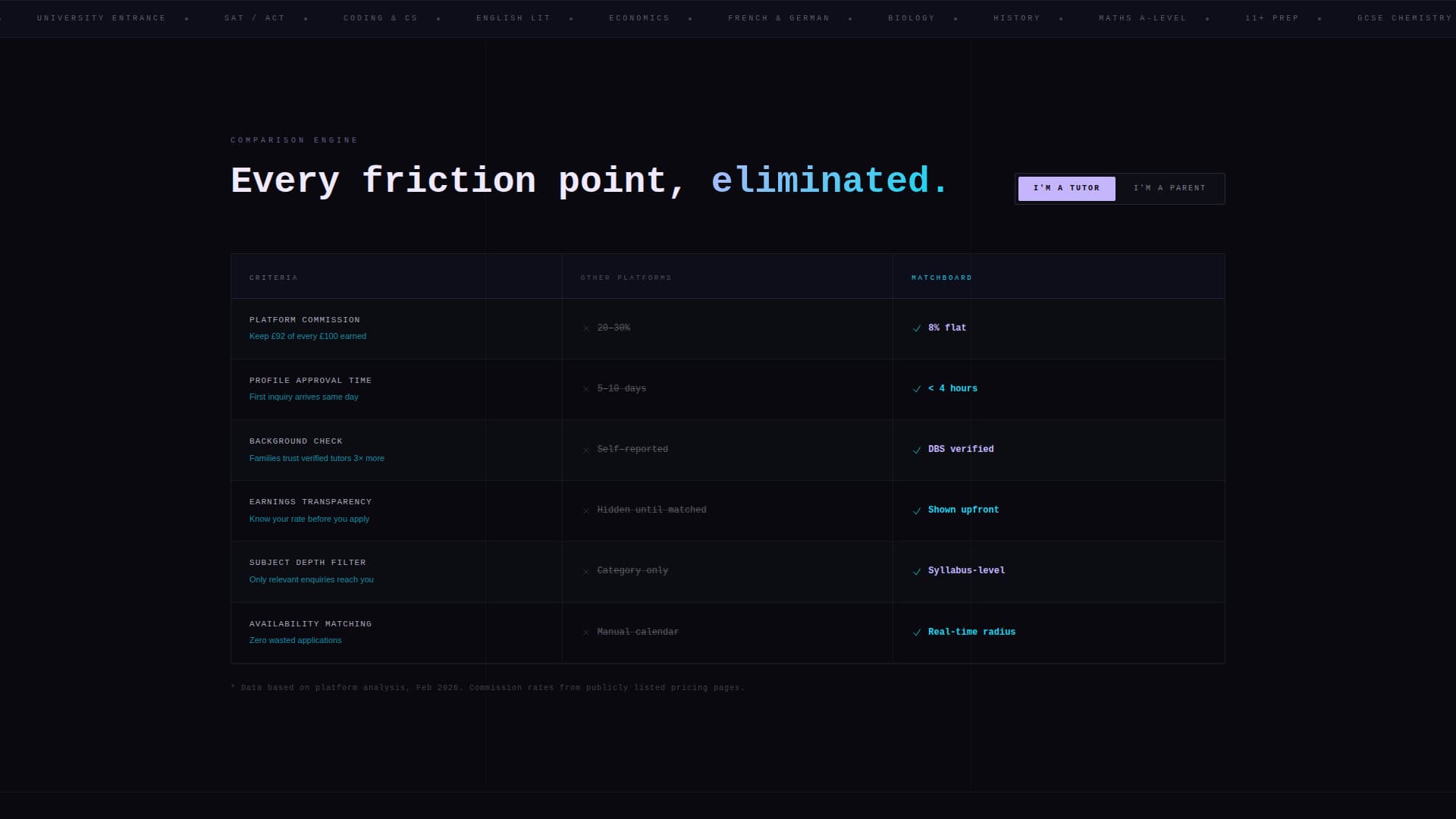 Matchboard - High-Impact Tutoring Landing Page Template