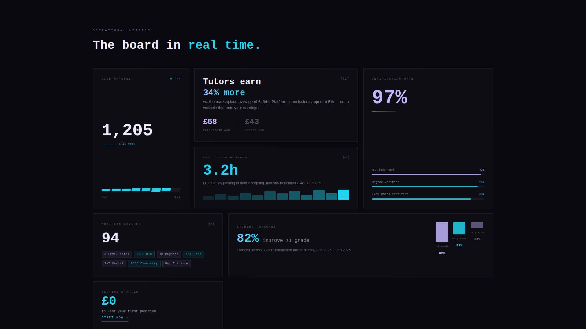 Matchboard - High-Impact Tutoring Landing Page Template