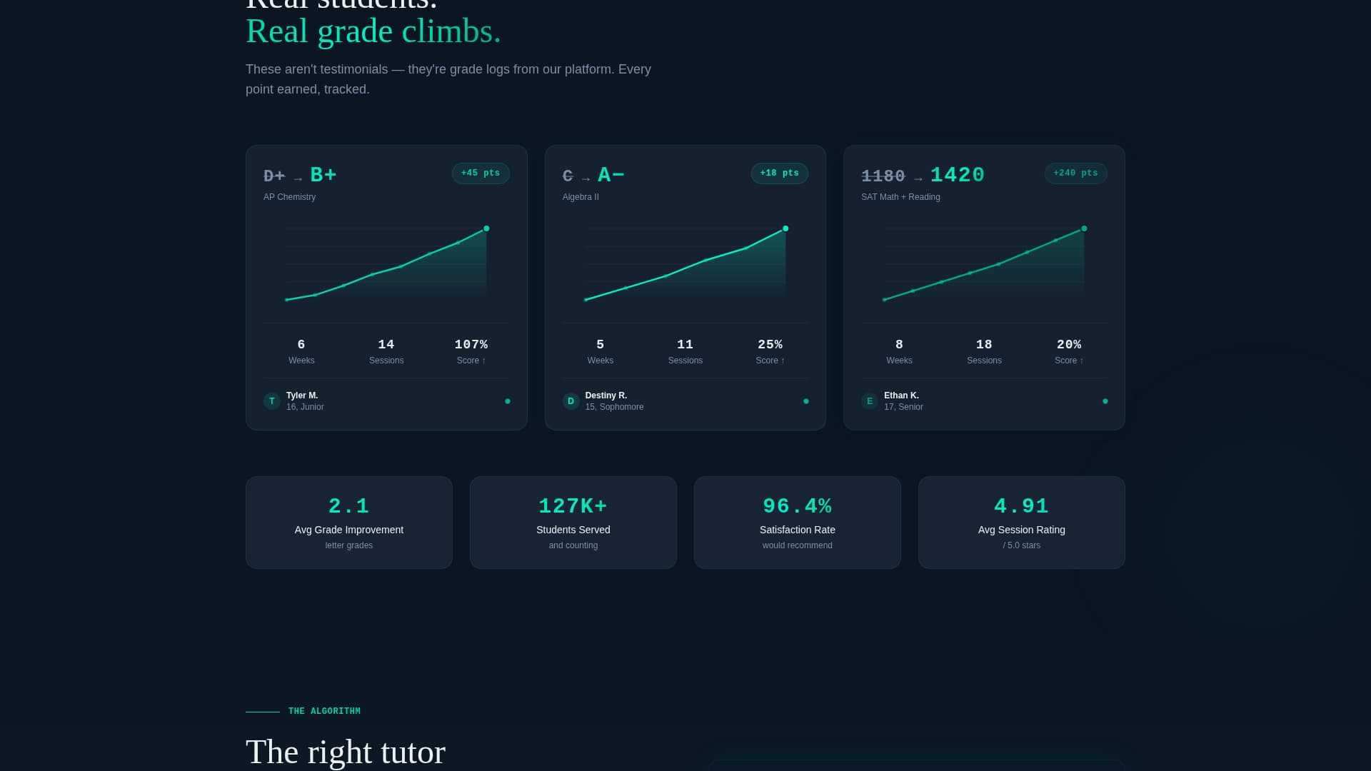 Tutorgrid - Instant Tutoring Landing Page Template