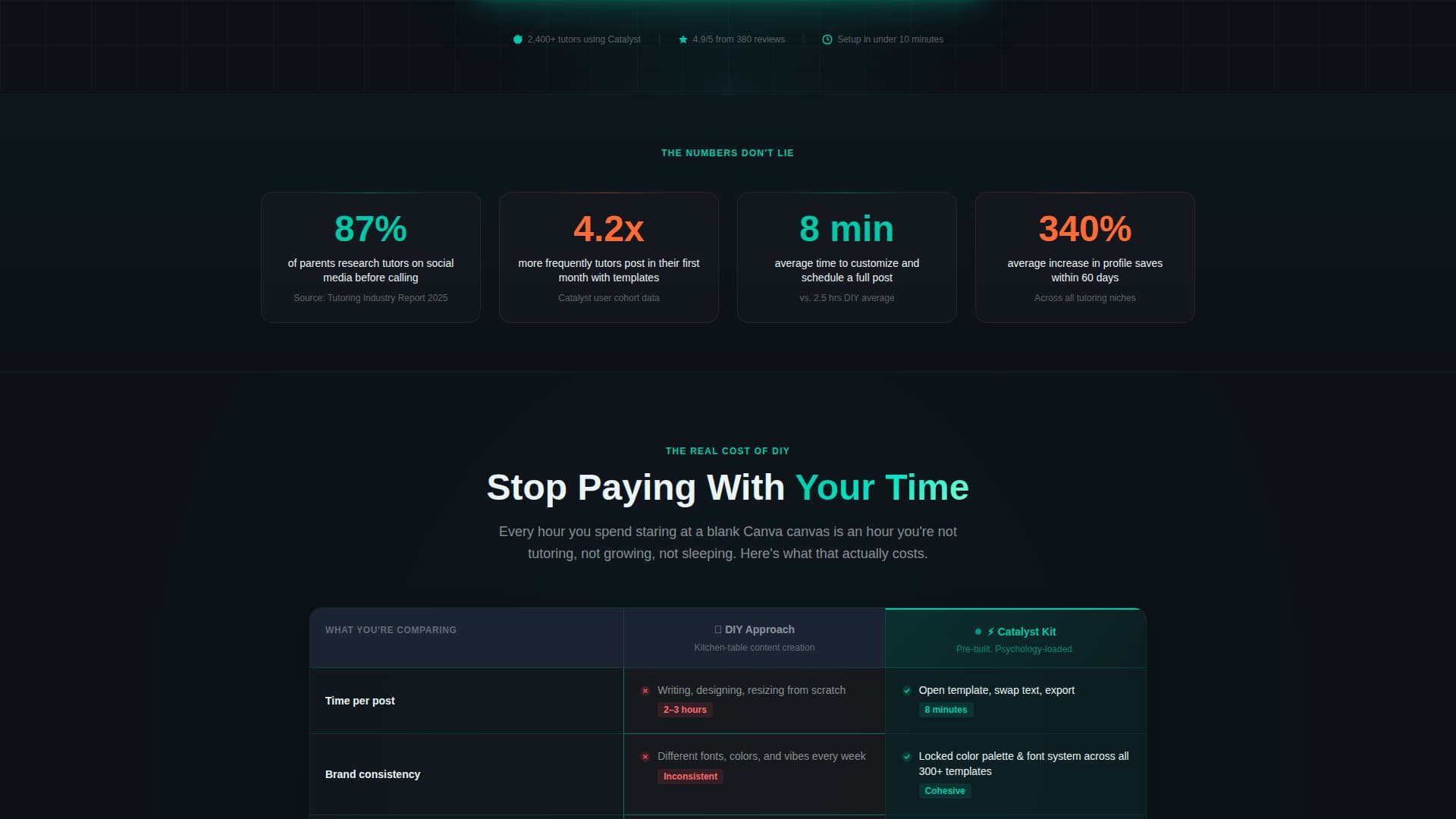 Catalyst - Powerful Tutoring Landing Page Template